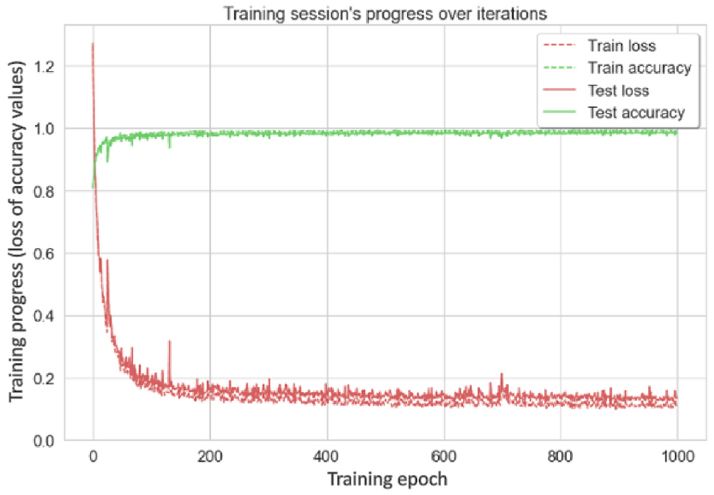 Sensors 22 05449 g008 550