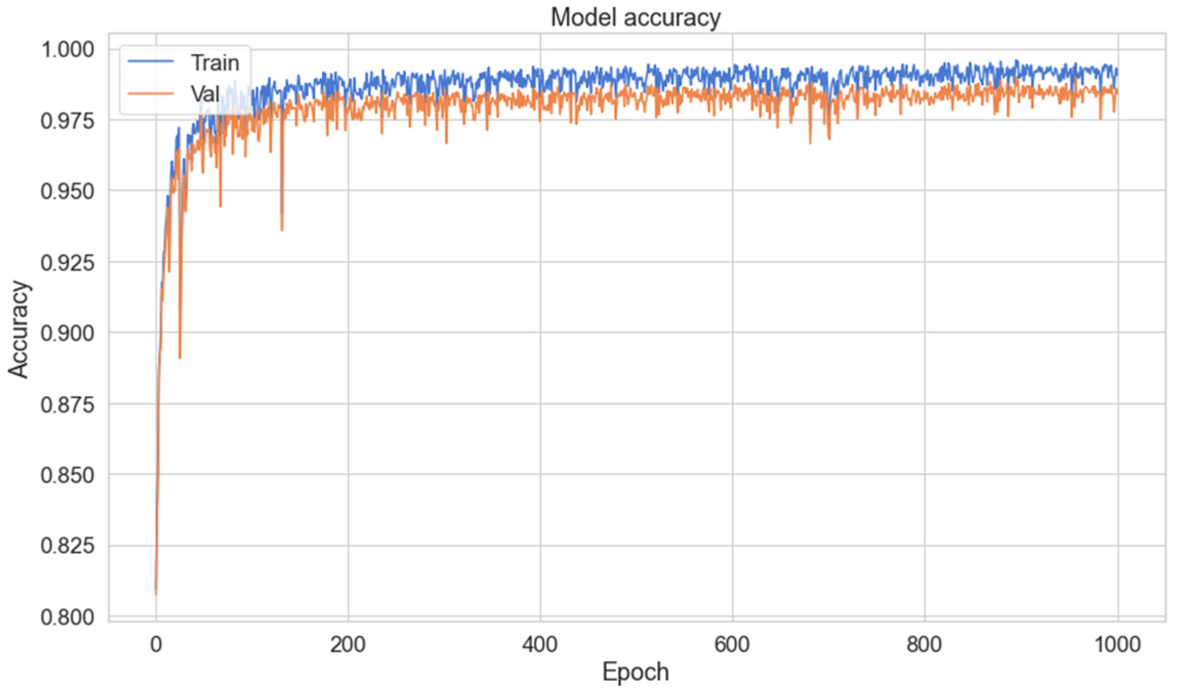 Sensors 22 05449 g009 550