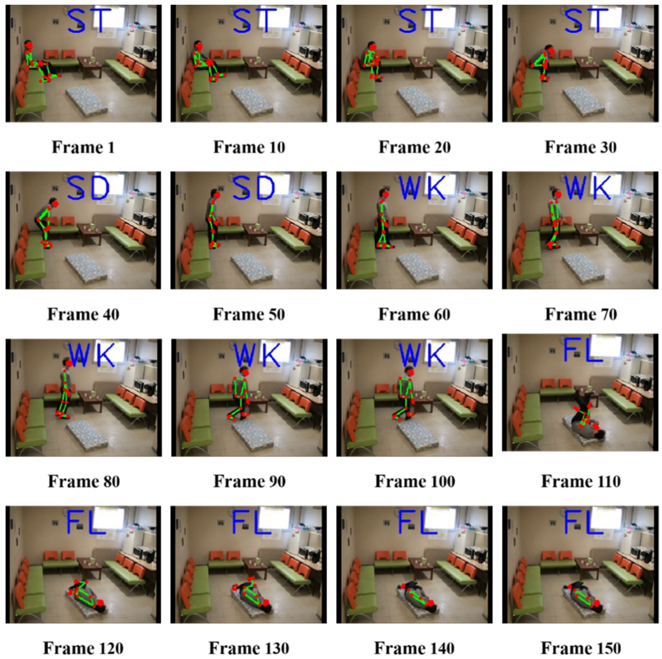 Sensors 22 05449 g011 550