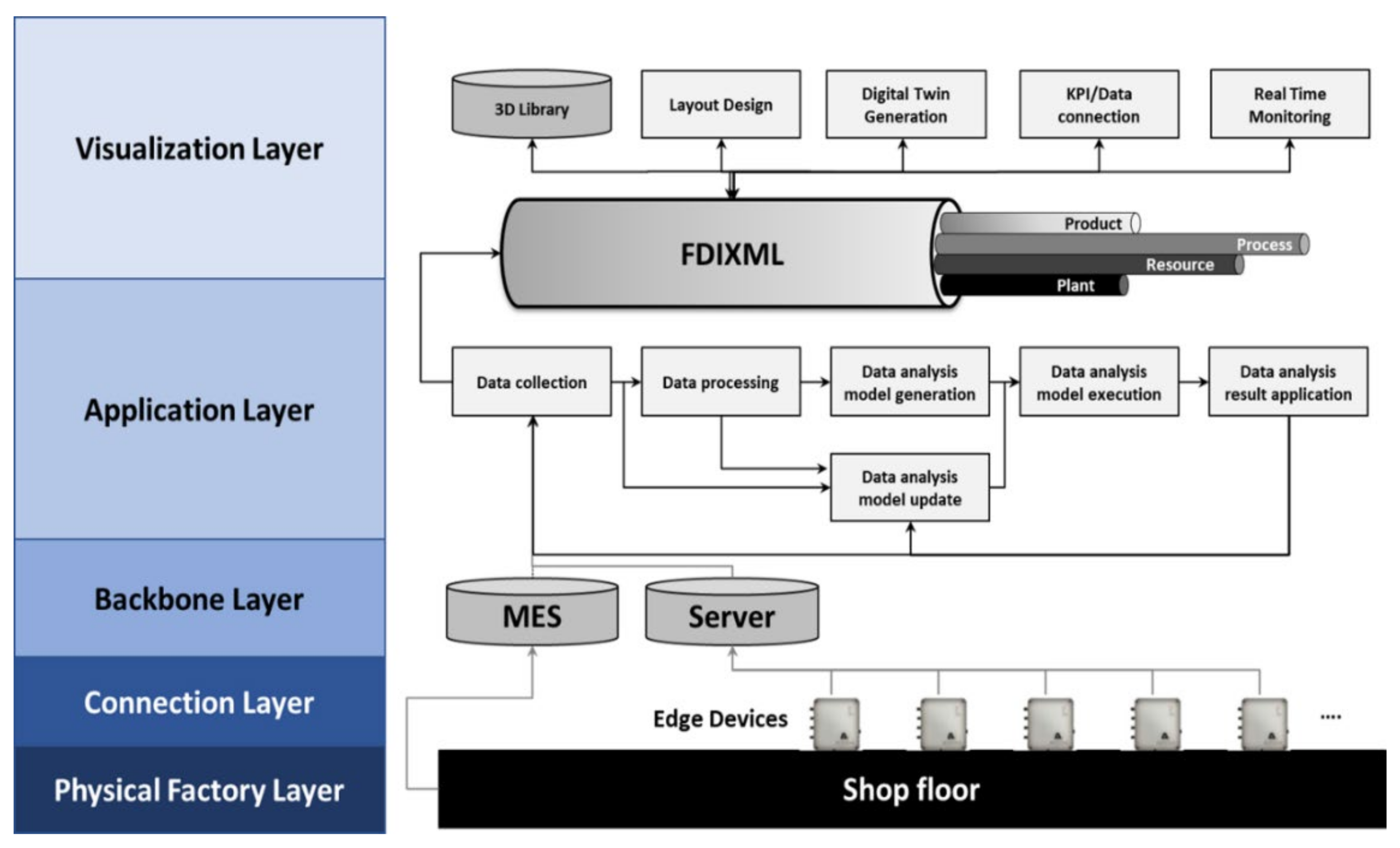 Sensors 22 05450 g001 550