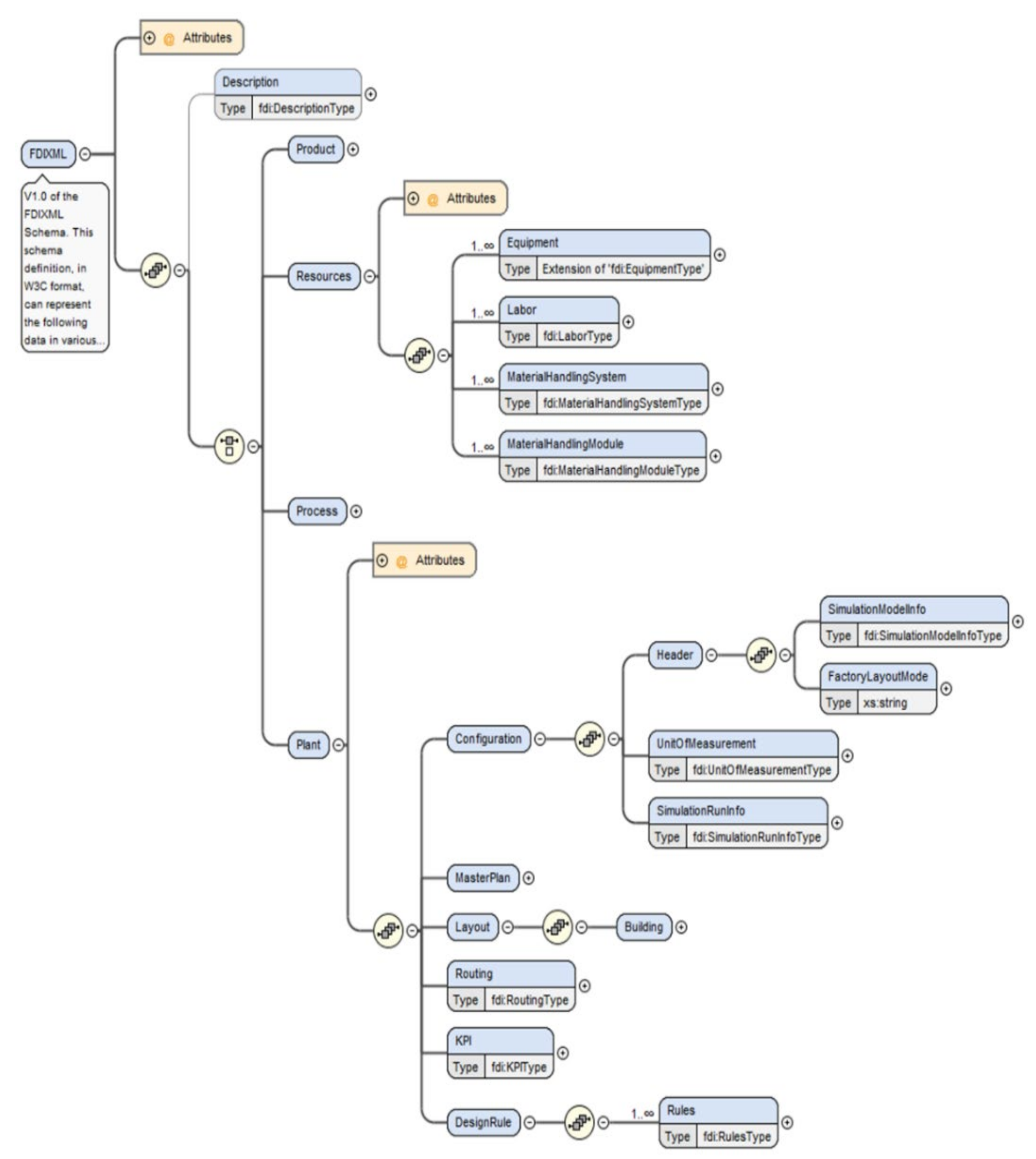 Sensors 22 05450 g003 550