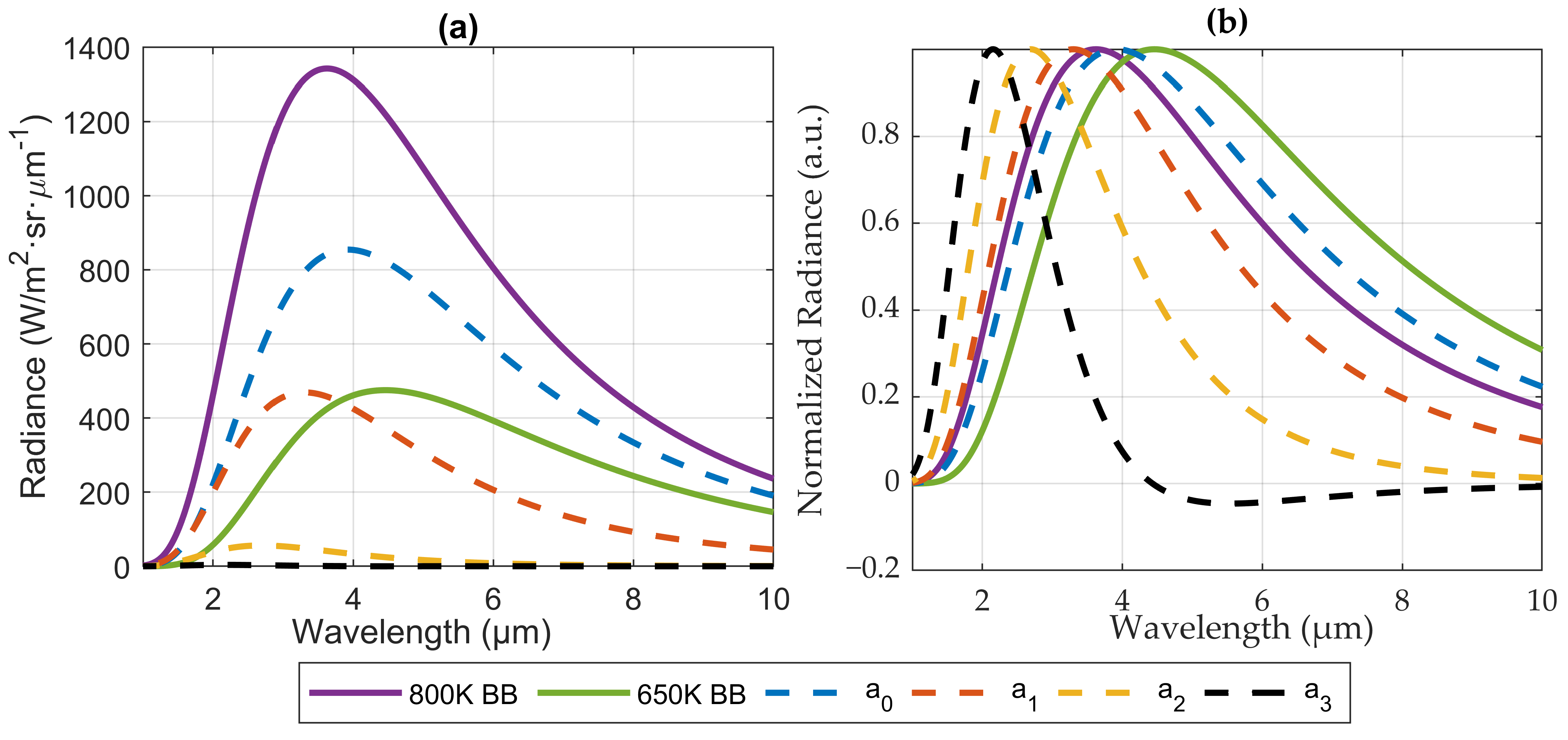 Sensors 22 05451 g001 550