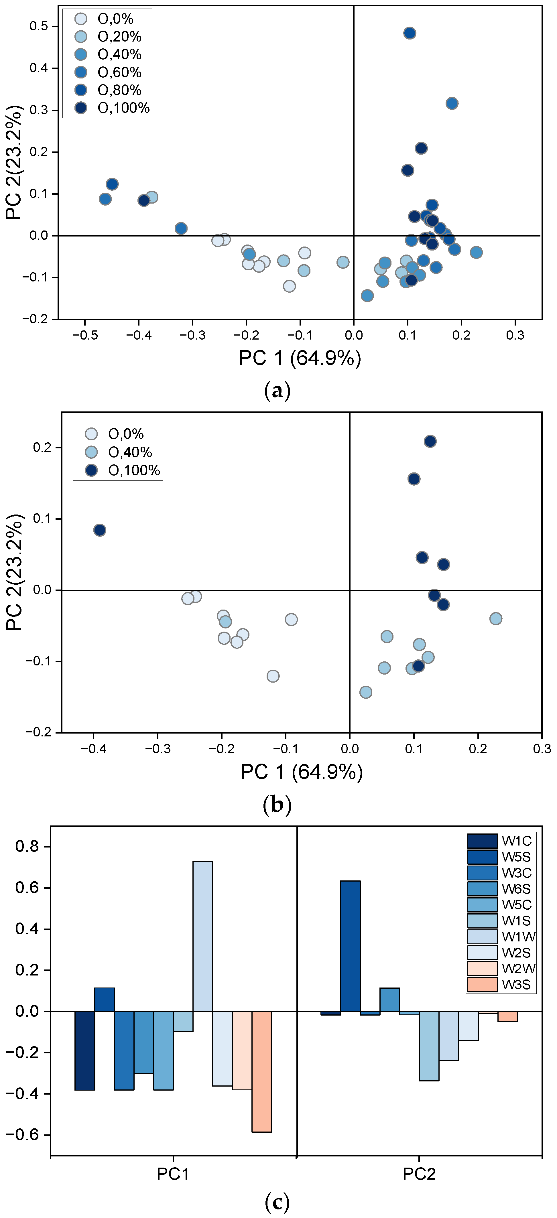 Sensors 22 05453 g006