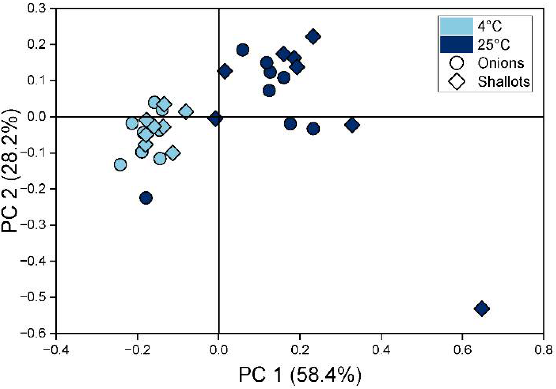 Sensors 22 05453 g008