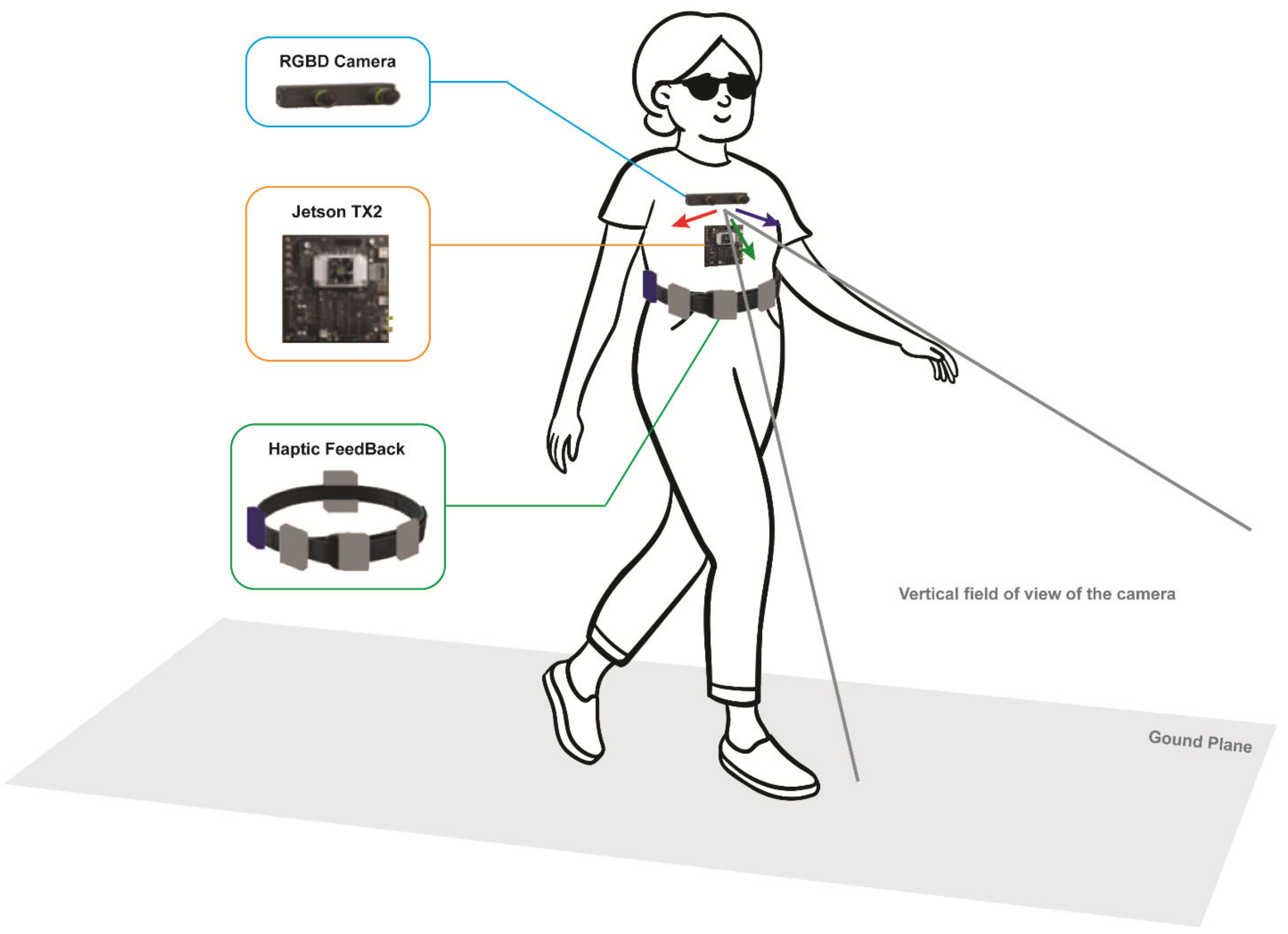 Should Sighted People Simulate Blindness Through Blindfolds