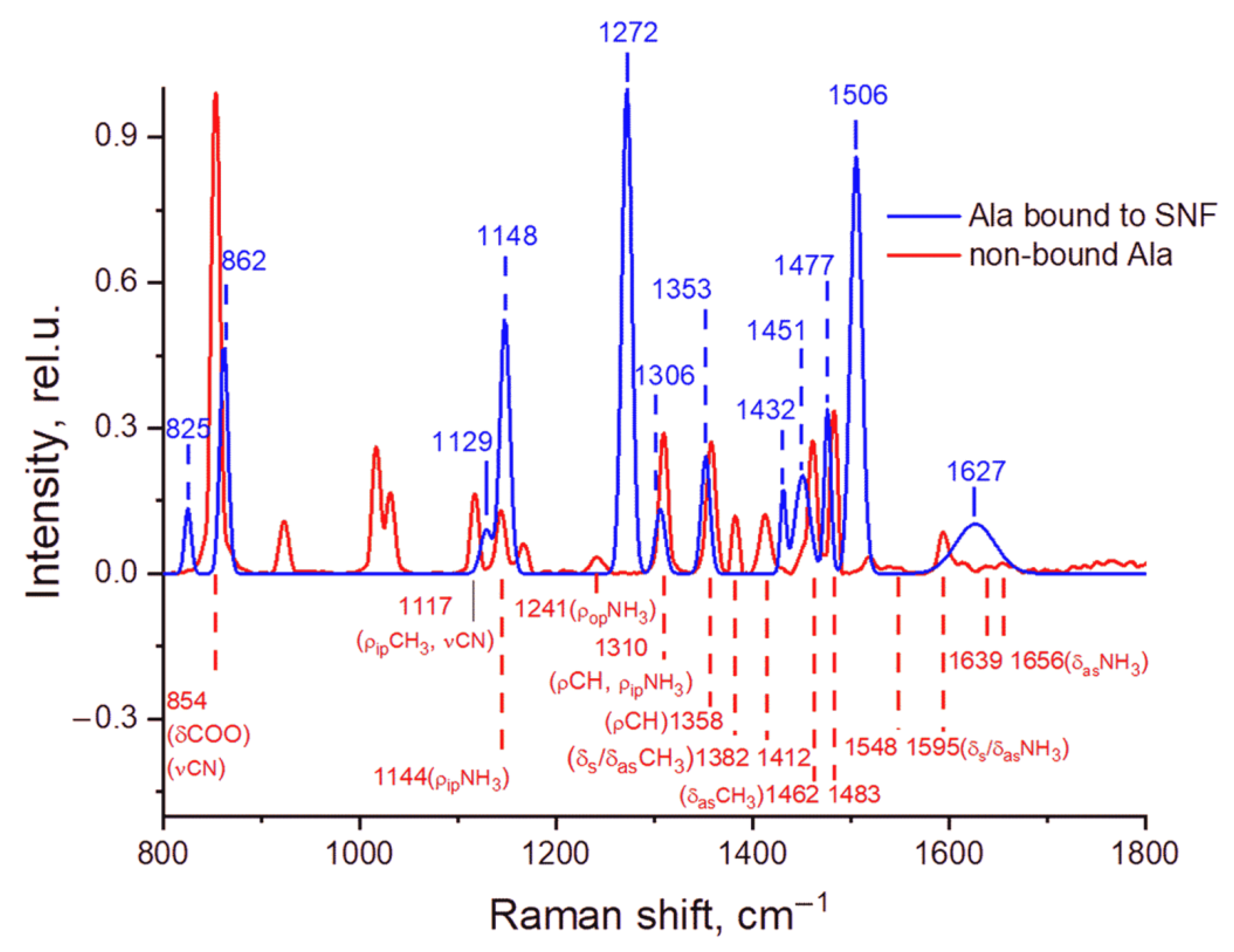Sensors 22 05455 g002 550