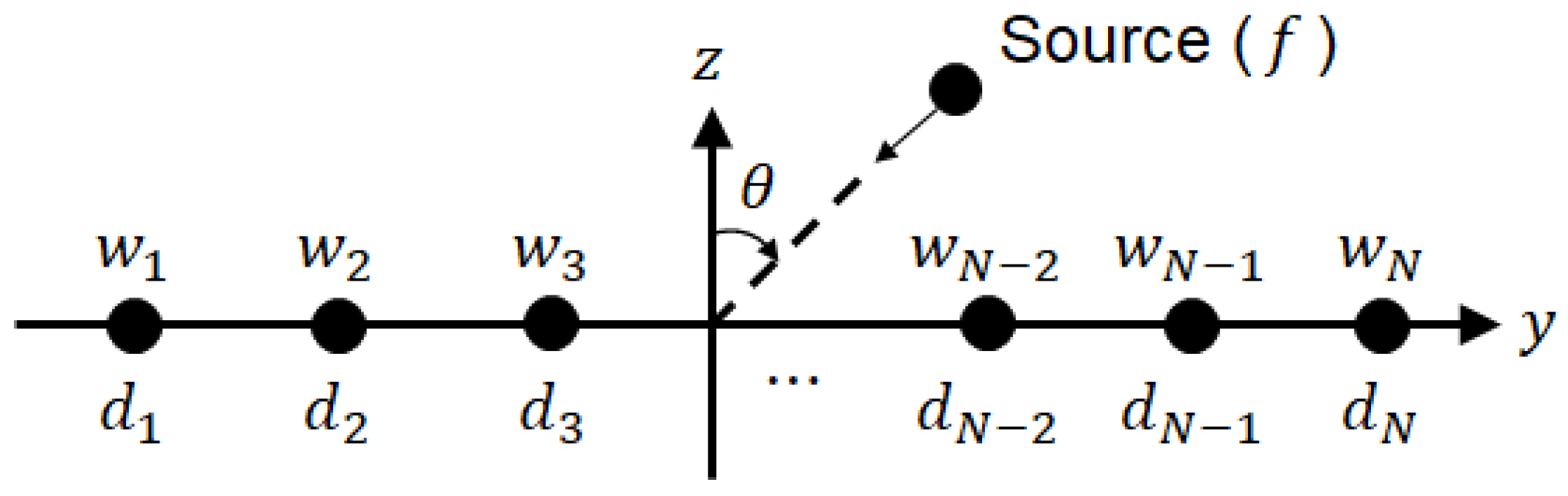 Sensors 22 05456 g001 Sensors 22 05456 g001