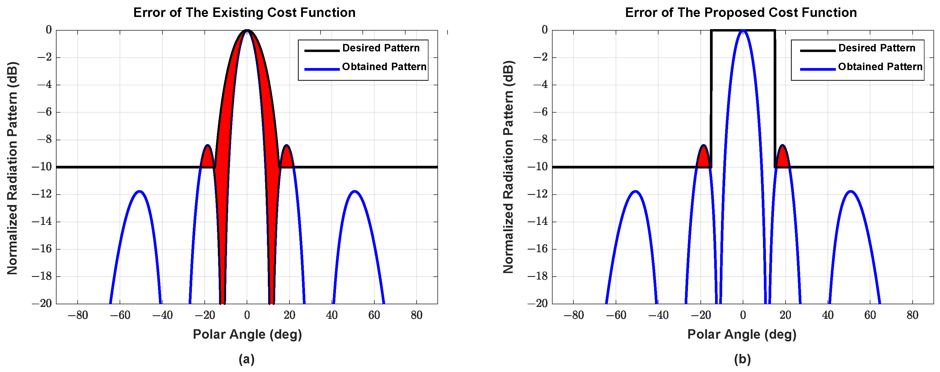 Sensors 22 05456 g003 Sensors 22 05456 g003
