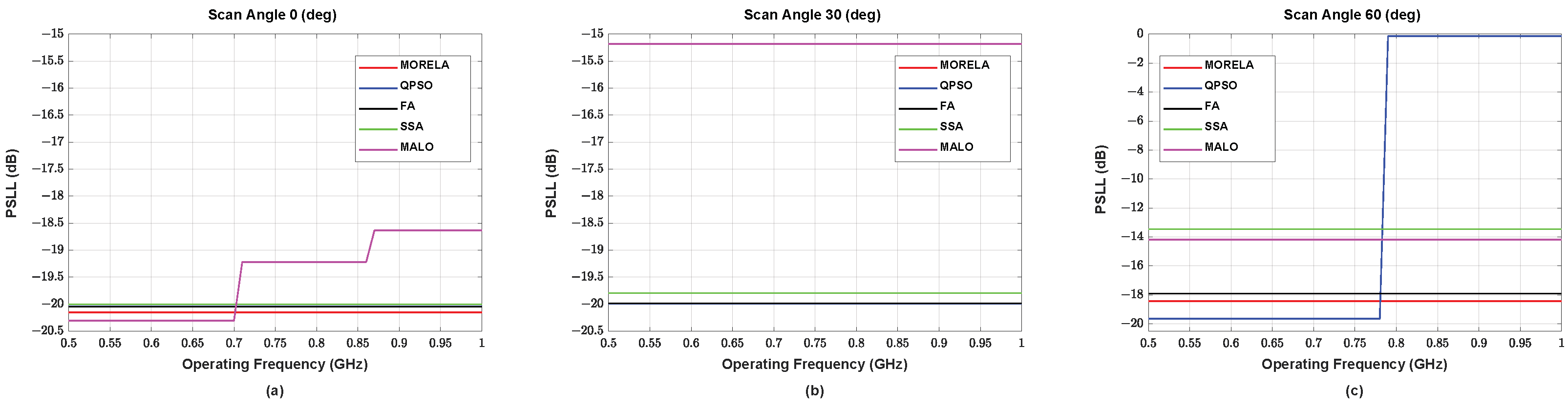 Sensors 22 05456 g005 Sensors 22 05456 g005