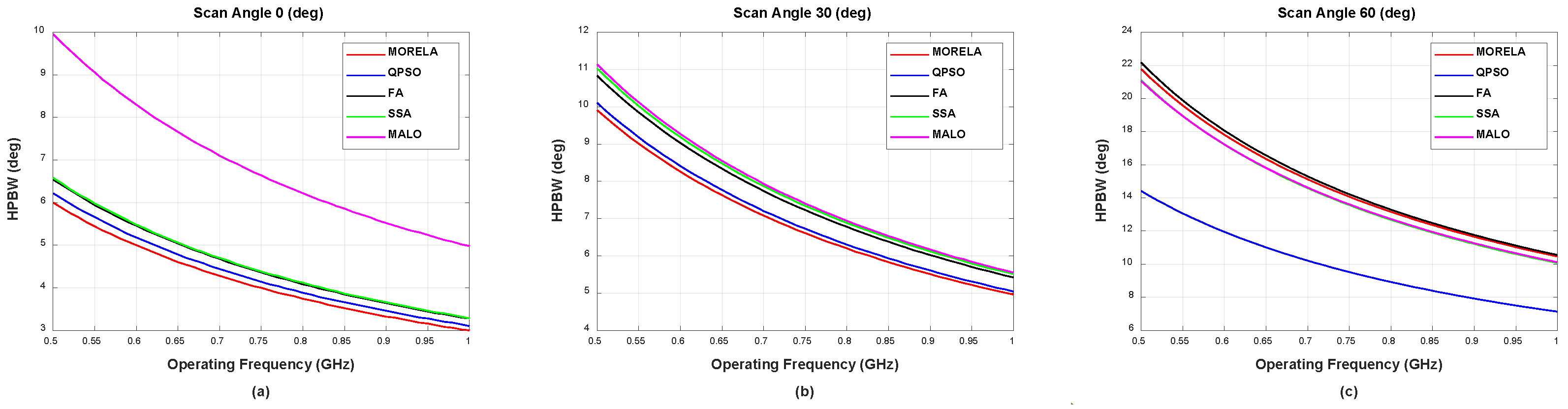 Sensors 22 05456 g006 Sensors 22 05456 g006