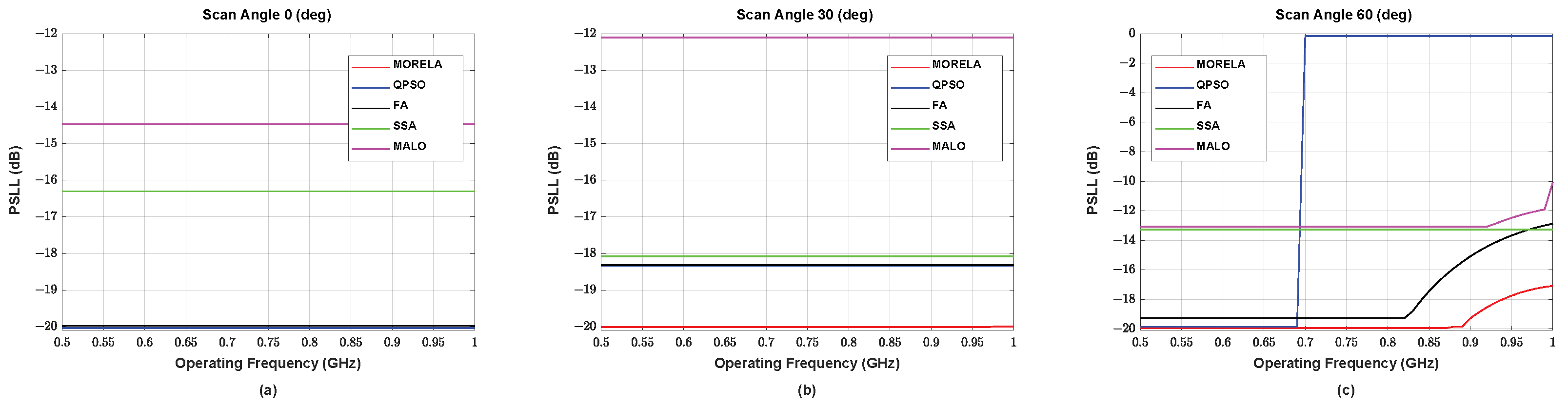 Sensors 22 05456 g007 Sensors 22 05456 g007