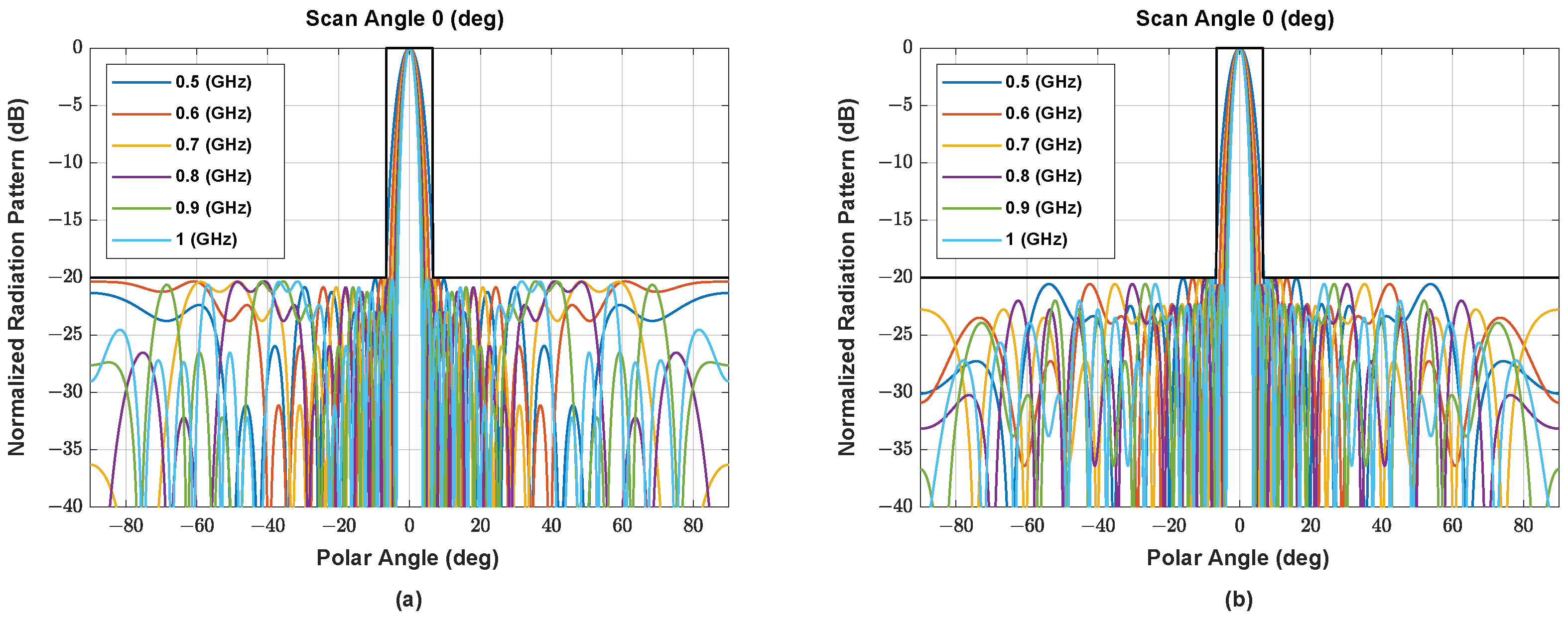 Sensors 22 05456 g0a1a Sensors 22 05456 g0a1a