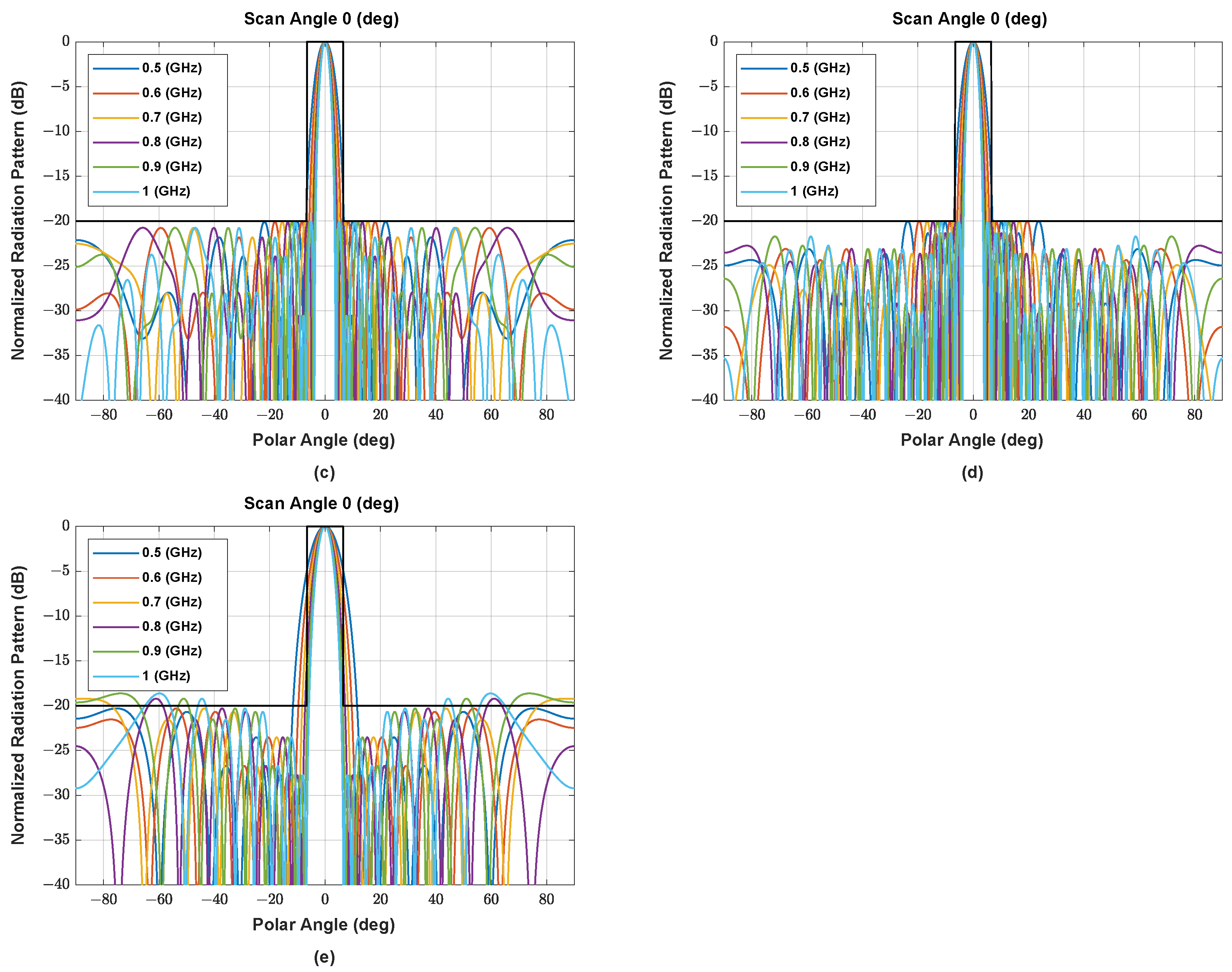 Sensors 22 05456 g0a1b Sensors 22 05456 g0a1b