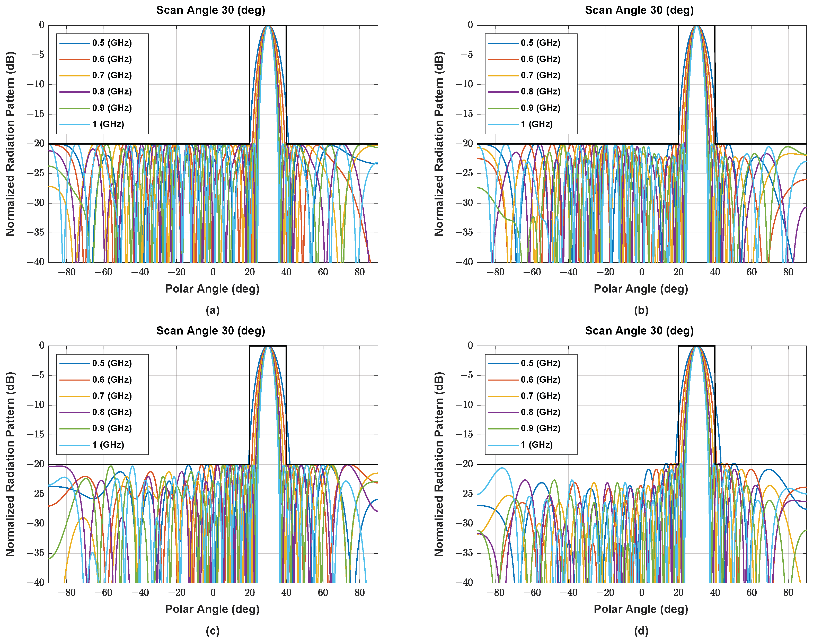Sensors 22 05456 g0a2a Sensors 22 05456 g0a2a
