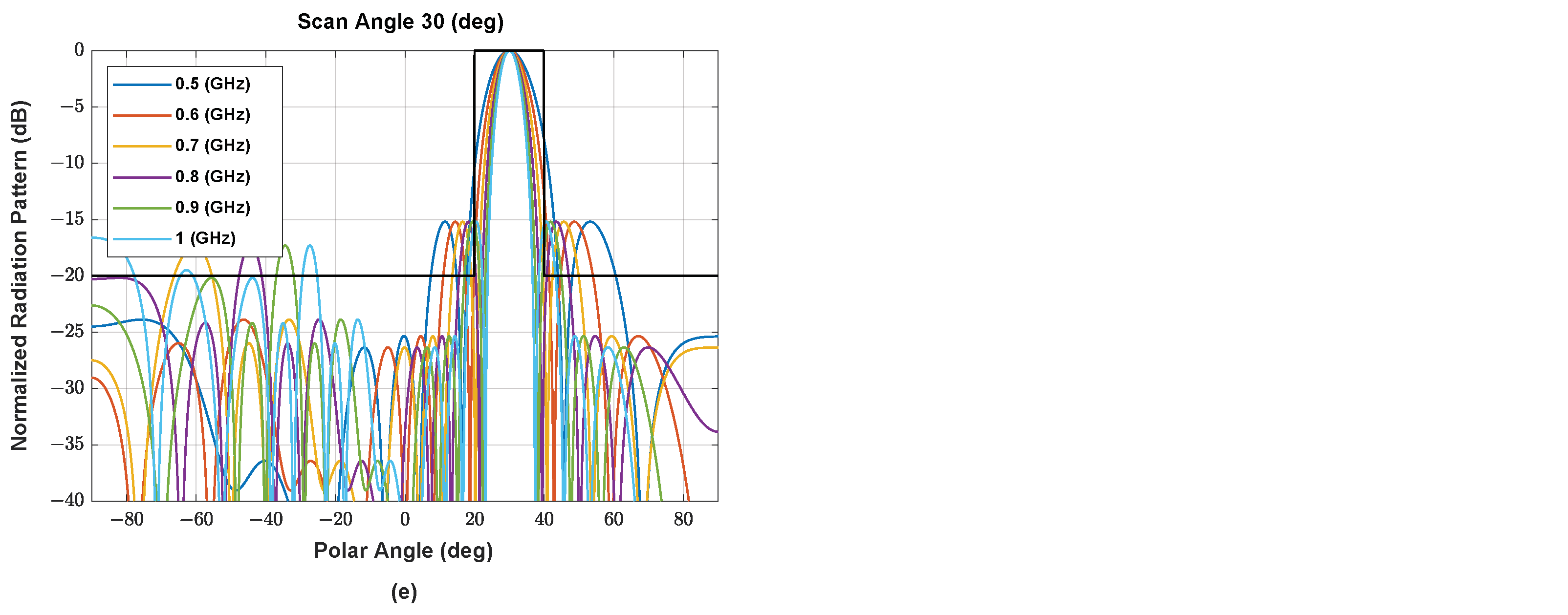 Sensors 22 05456 g0a2b Sensors 22 05456 g0a2b