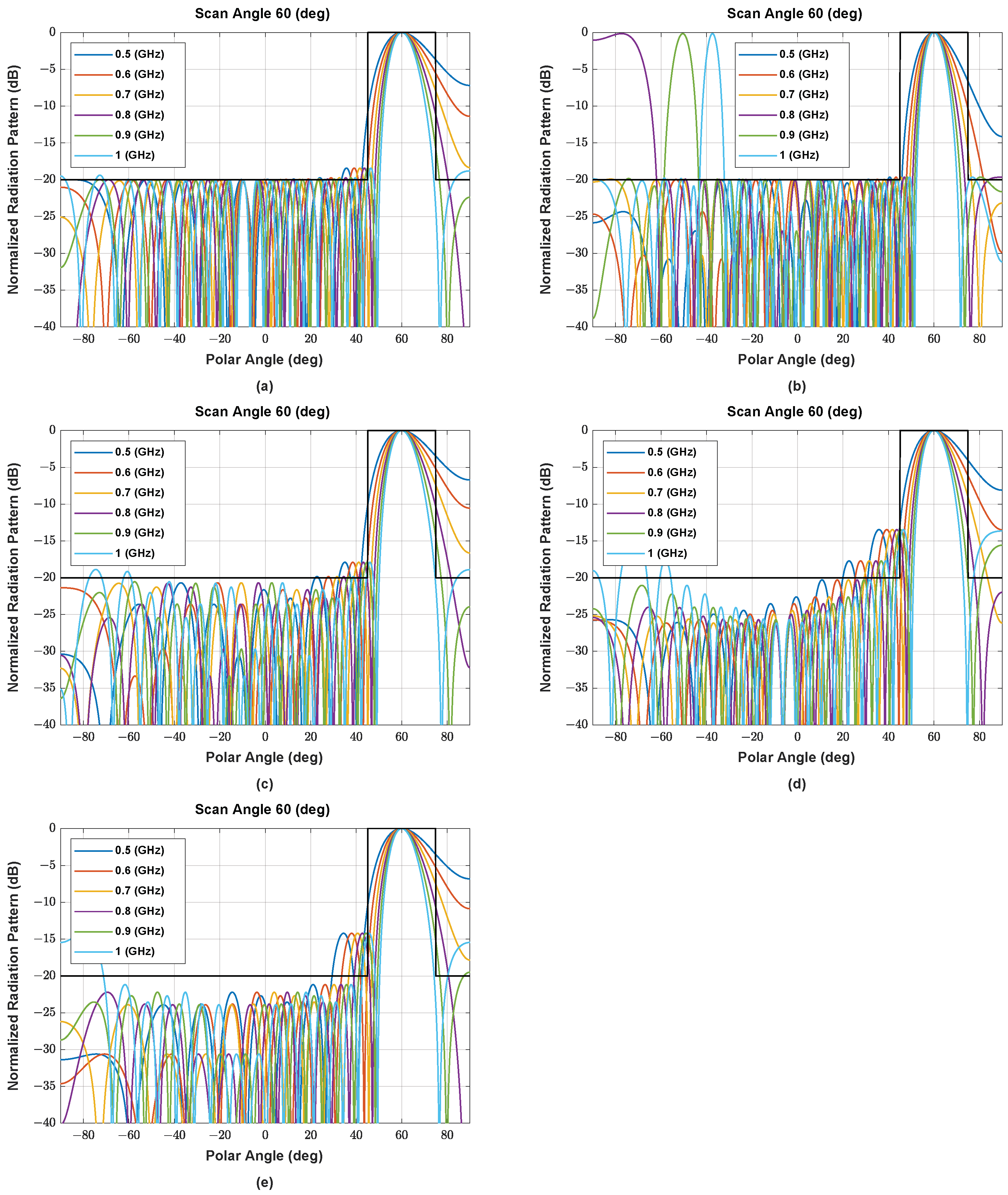Sensors 22 05456 g0a3 Sensors 22 05456 g0a3