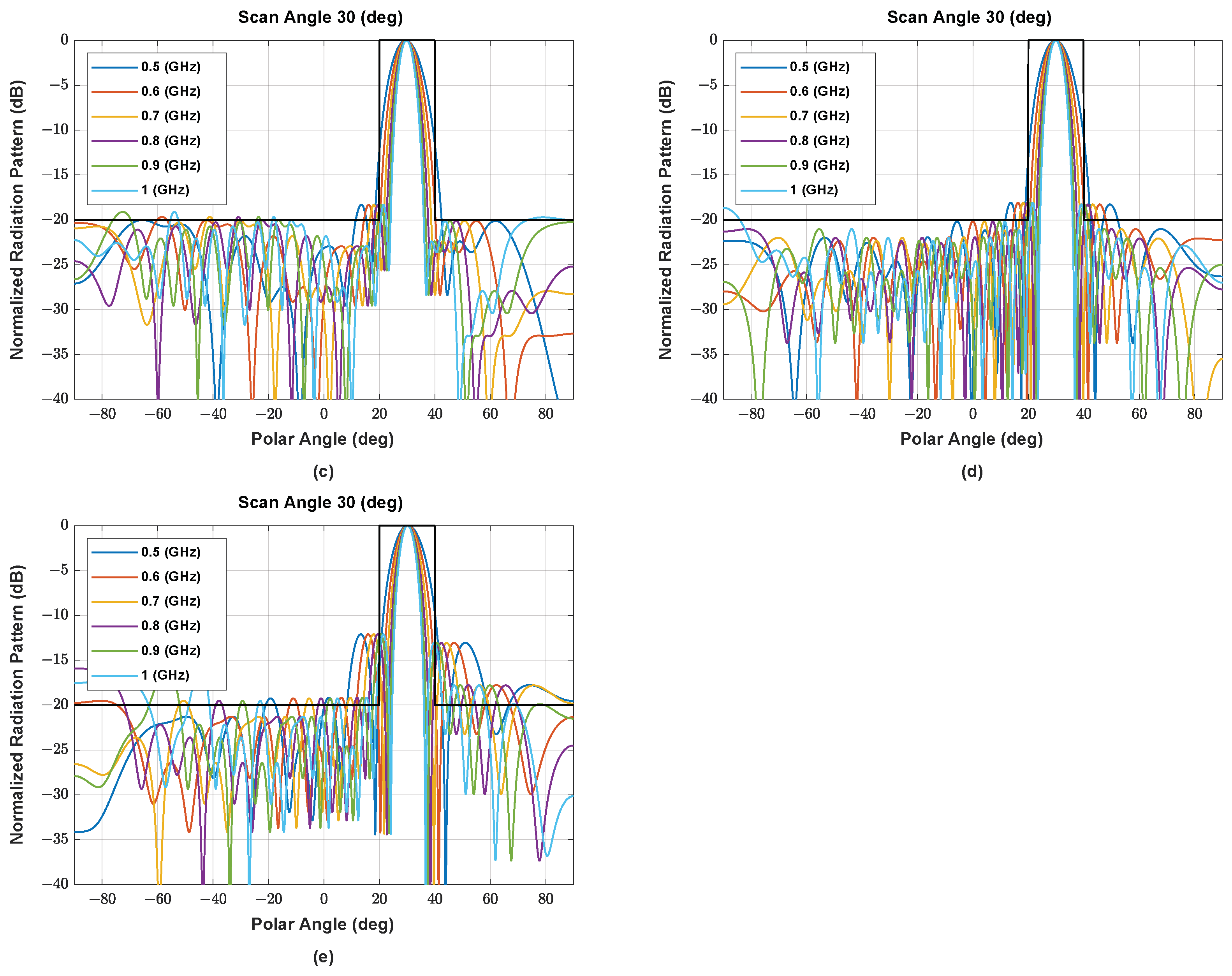 Sensors 22 05456 g0a5b Sensors 22 05456 g0a5b