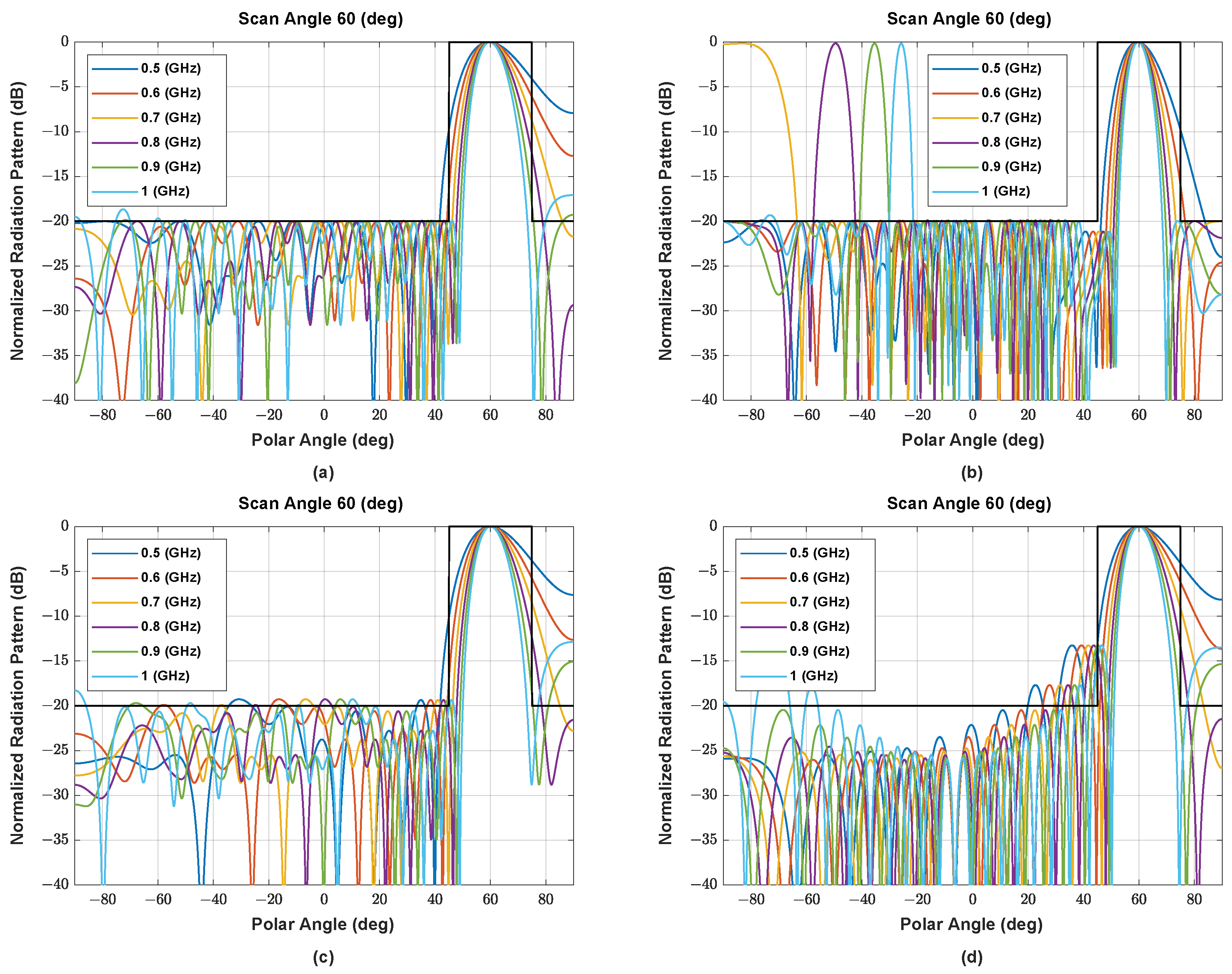 Sensors 22 05456 g0a6a Sensors 22 05456 g0a6a