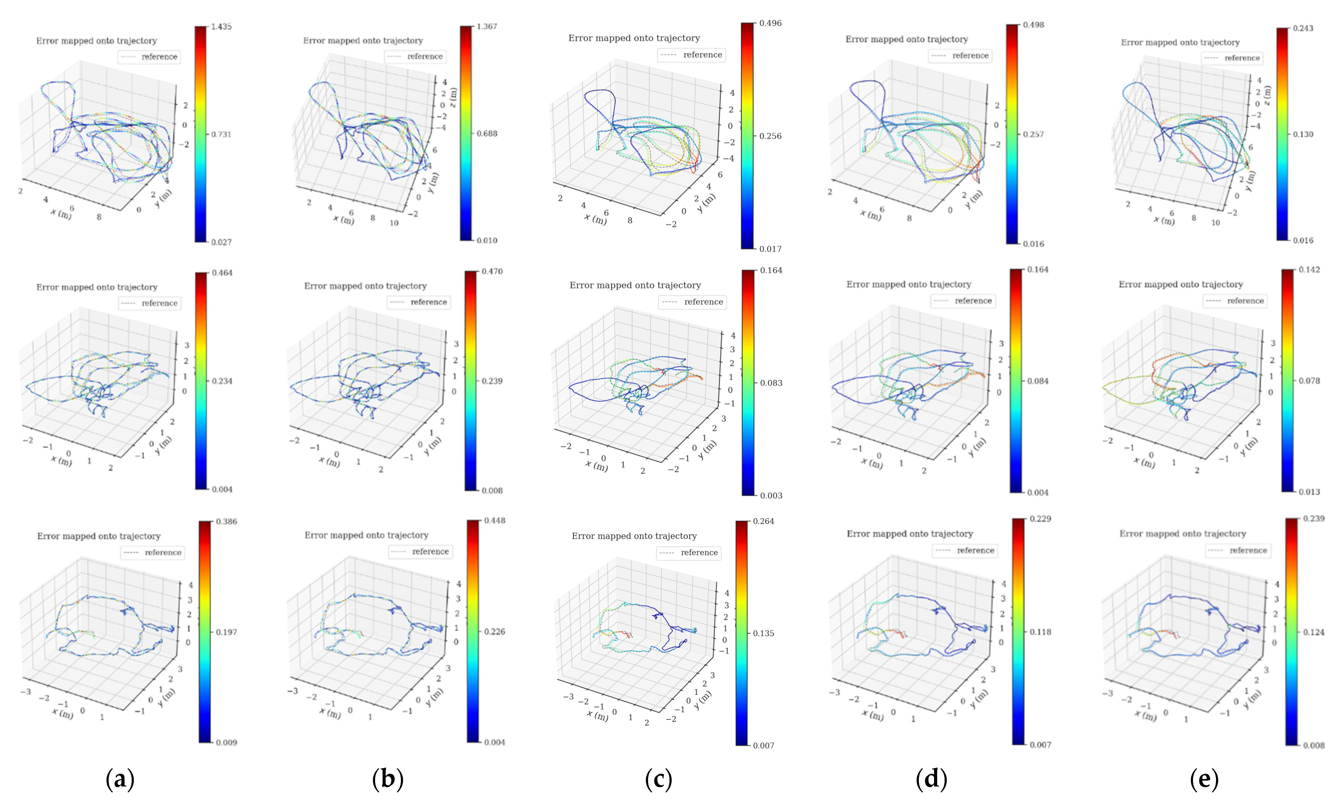 Sensors 22 05457 g007 550