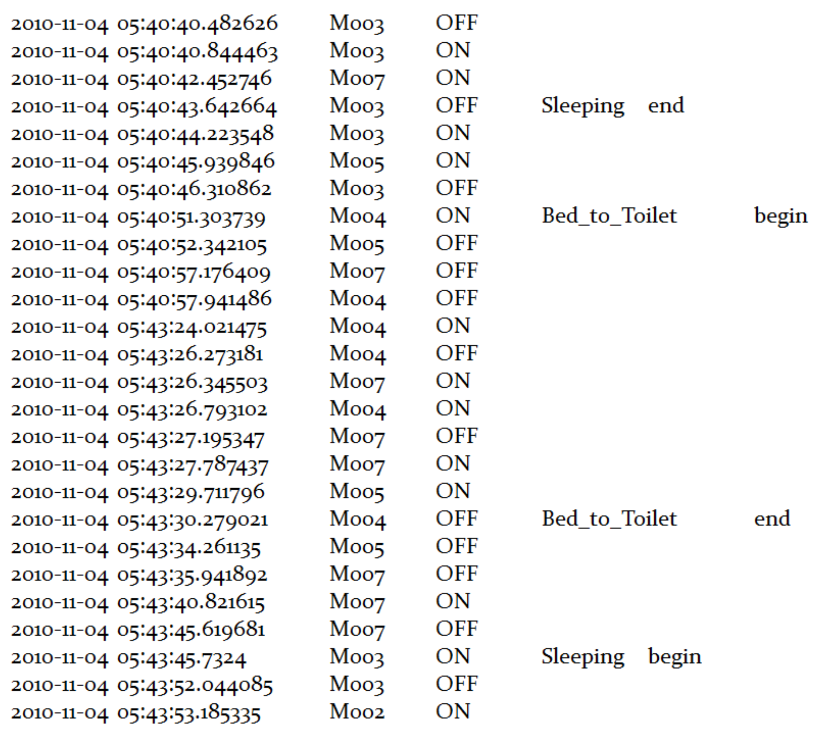 Sensors 22 05458 g009