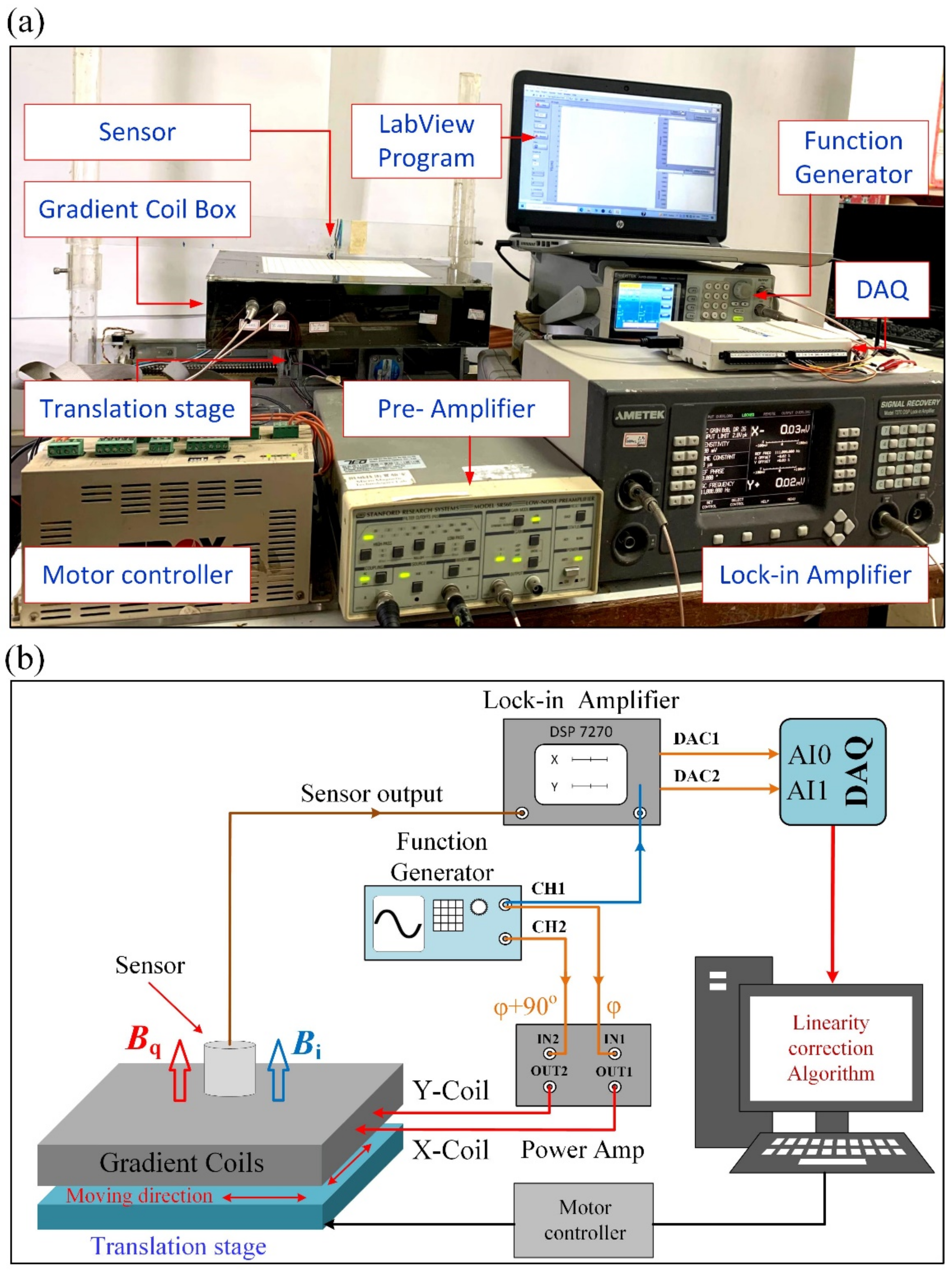 Sensors 22 05459 g001 550