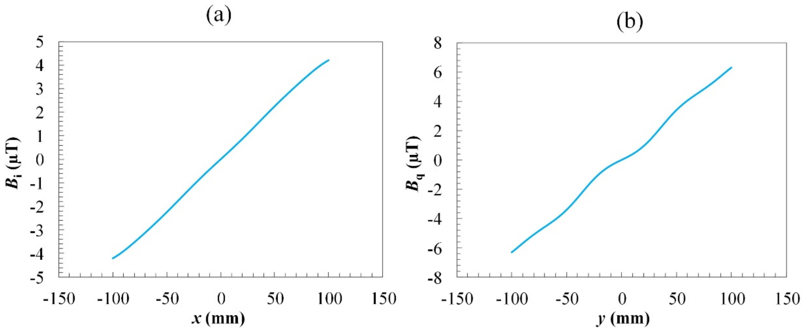Sensors 22 05459 g004 550