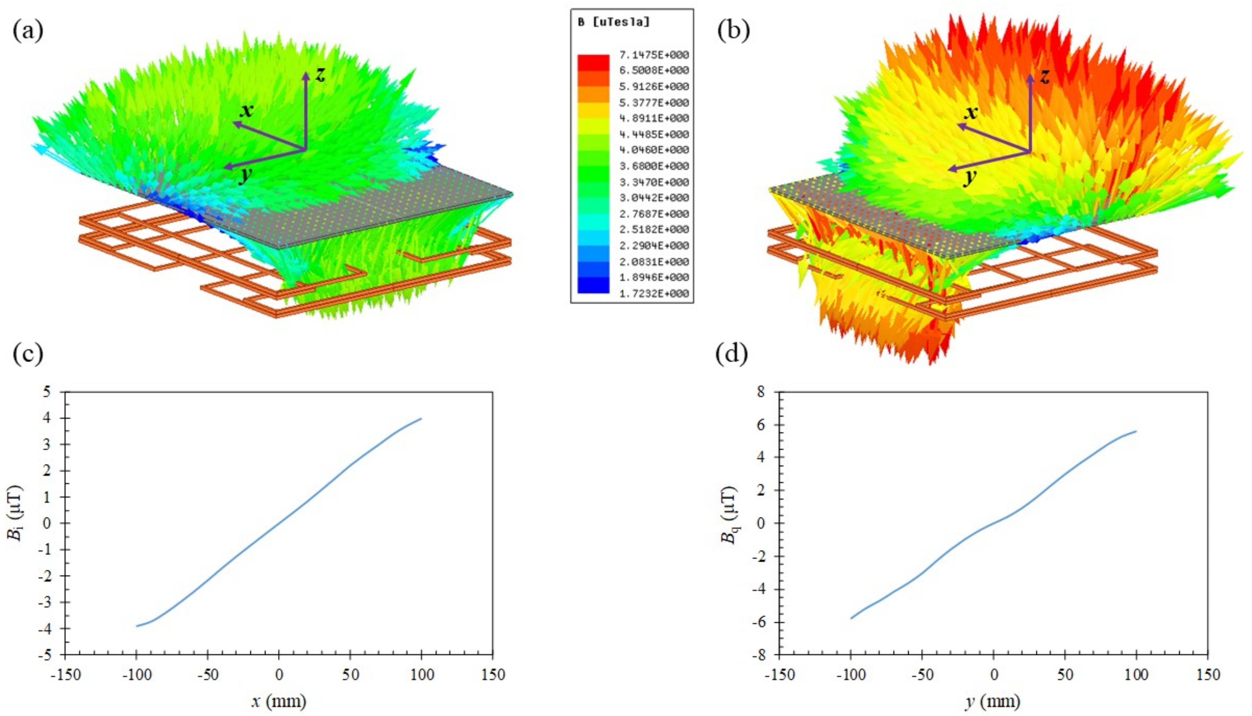Sensors 22 05459 g005 550