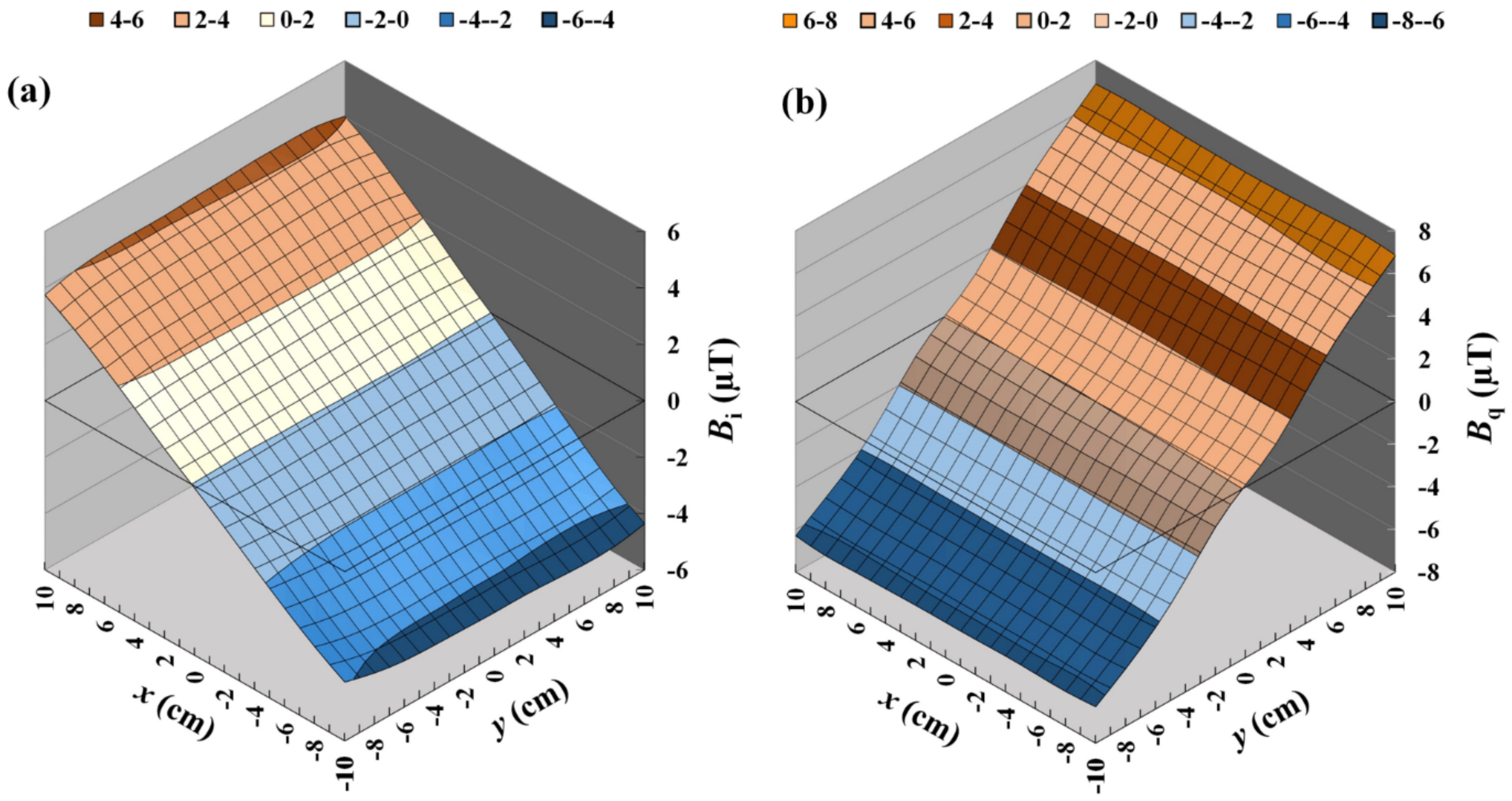 Sensors 22 05459 g006 550