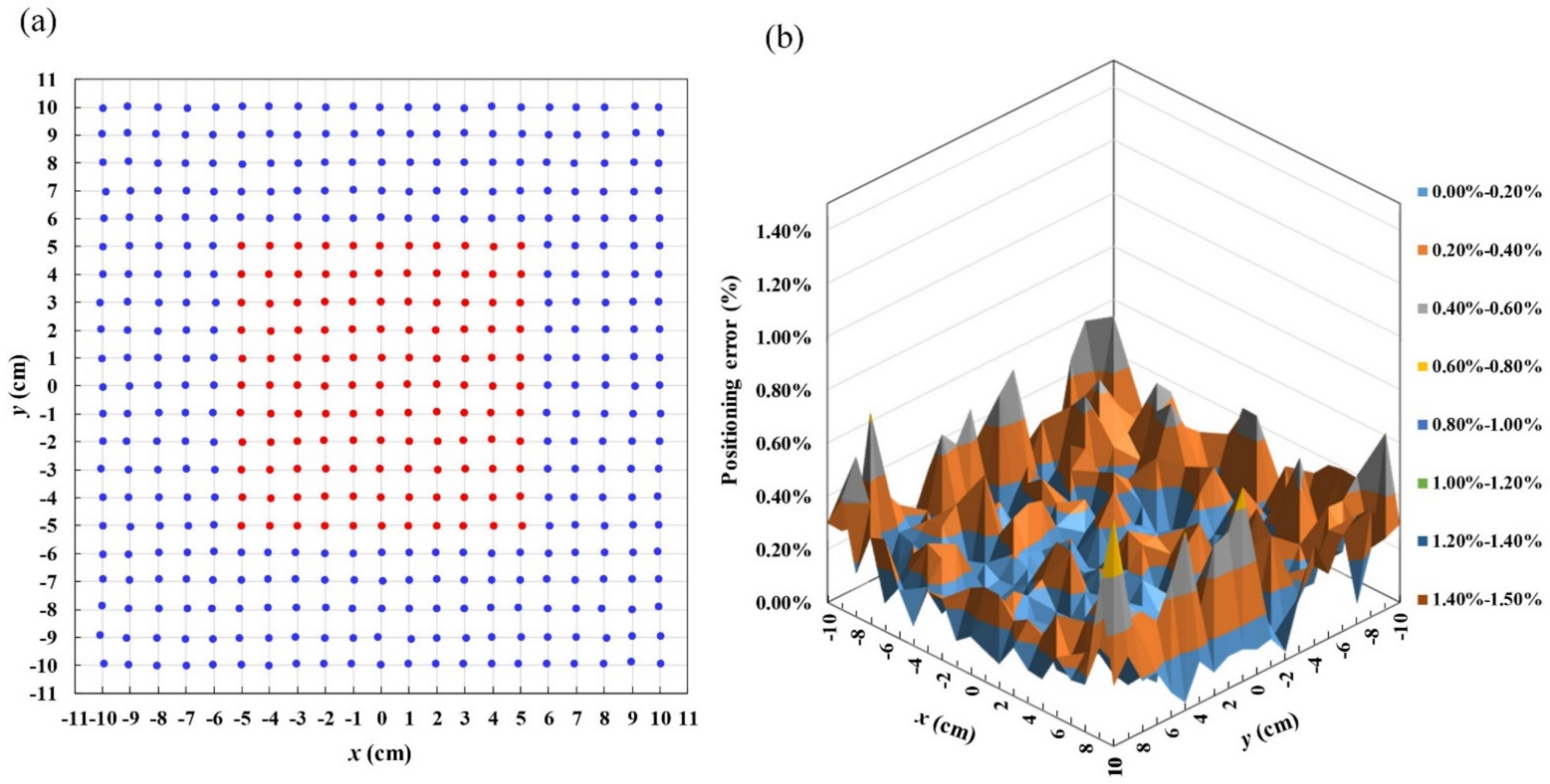 Sensors 22 05459 g010 550