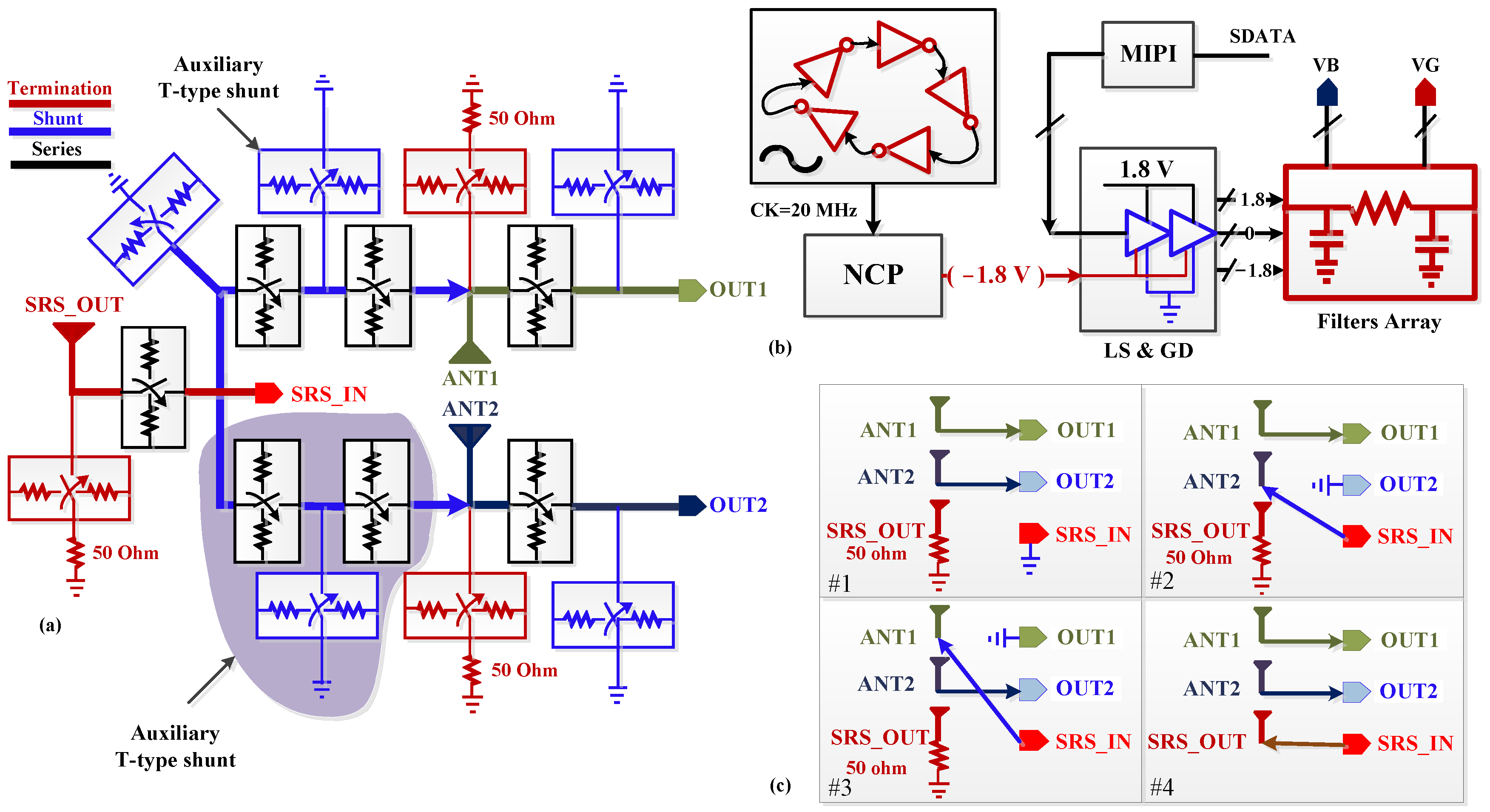 Sensors 22 05461 g003 550