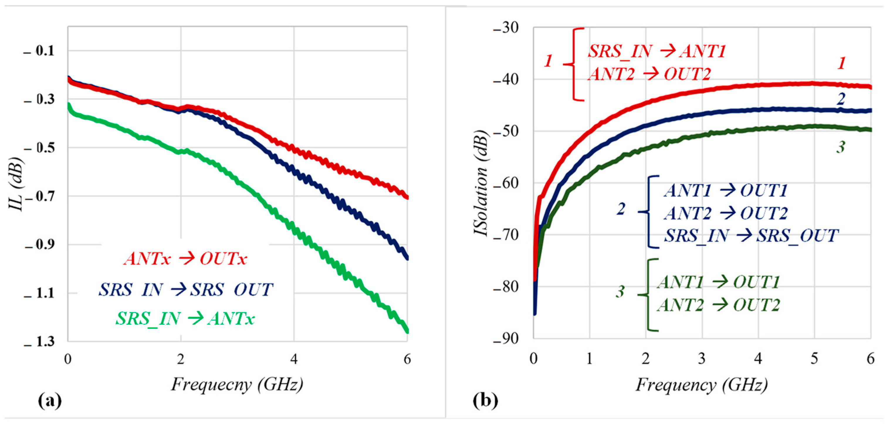 Sensors 22 05461 g005 550