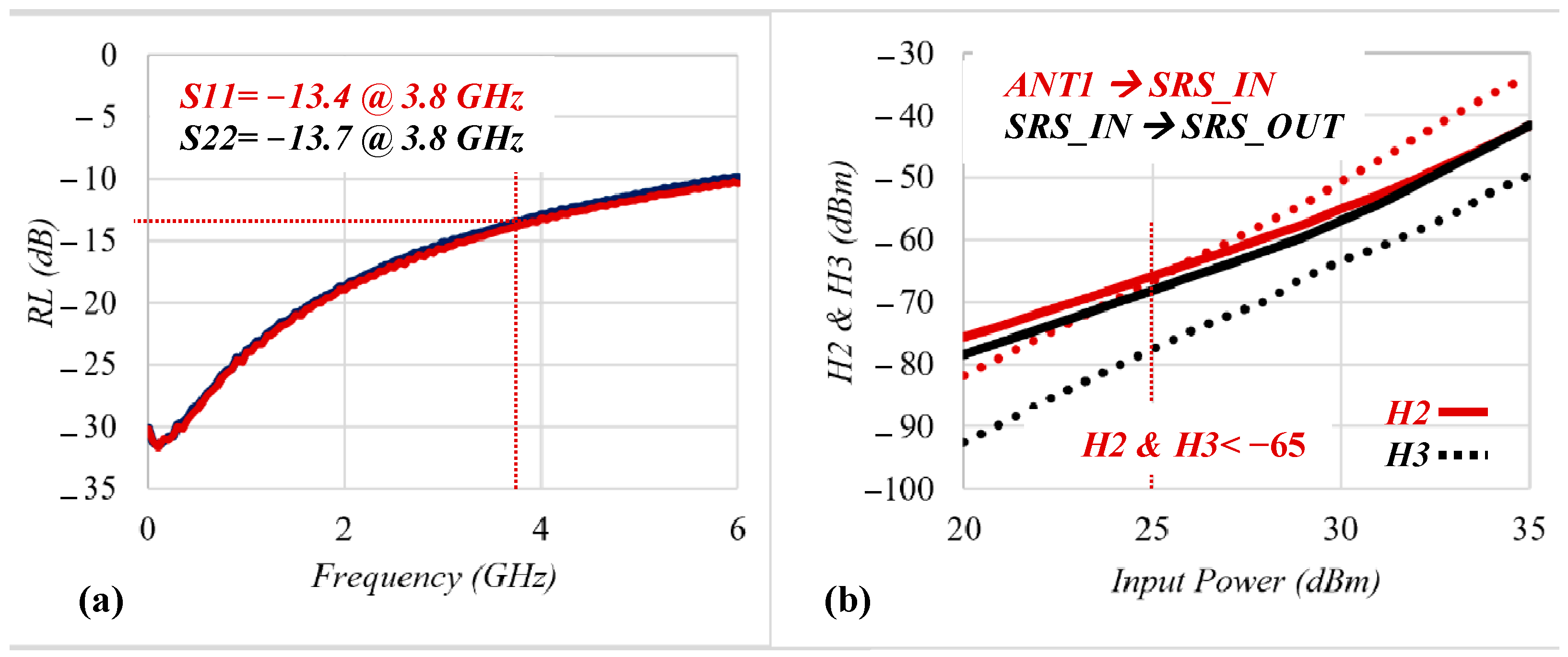 Sensors 22 05461 g006 550