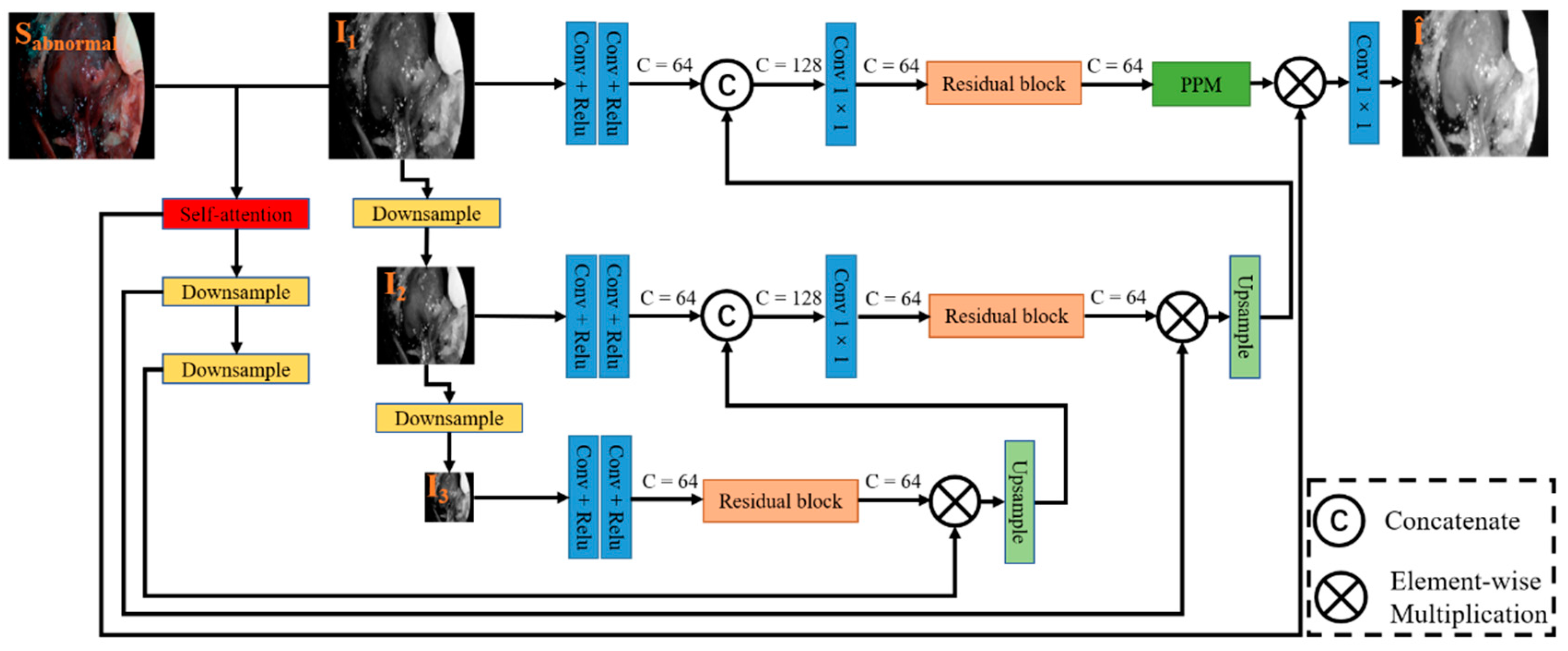 Sensors 22 05464 g003