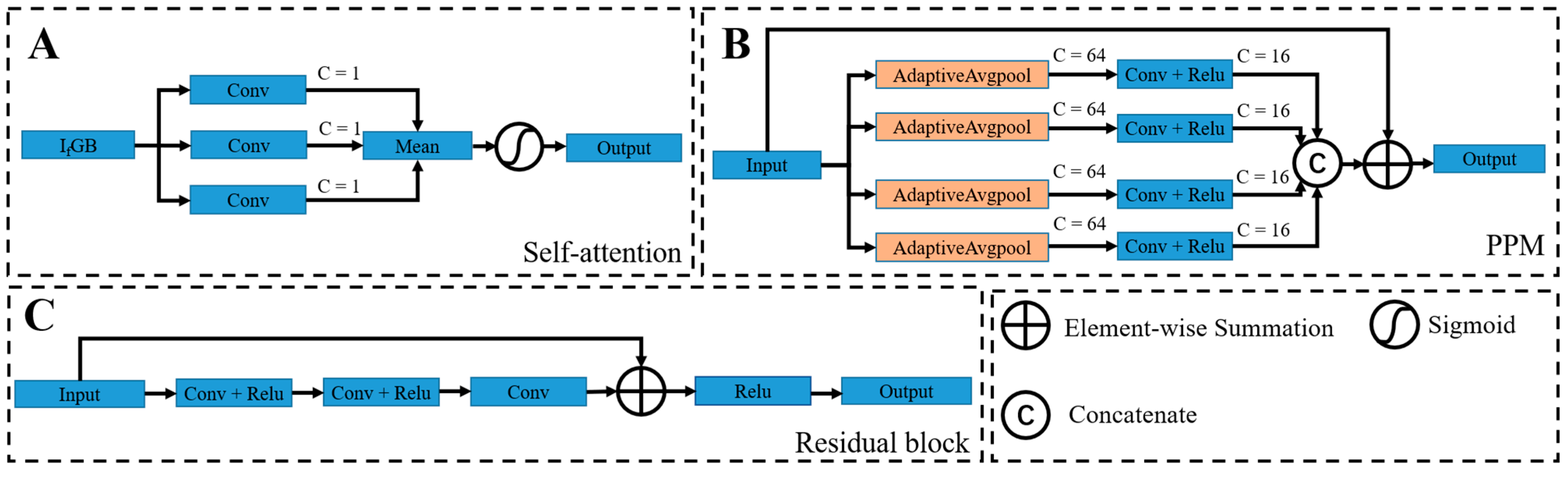 Sensors 22 05464 g004