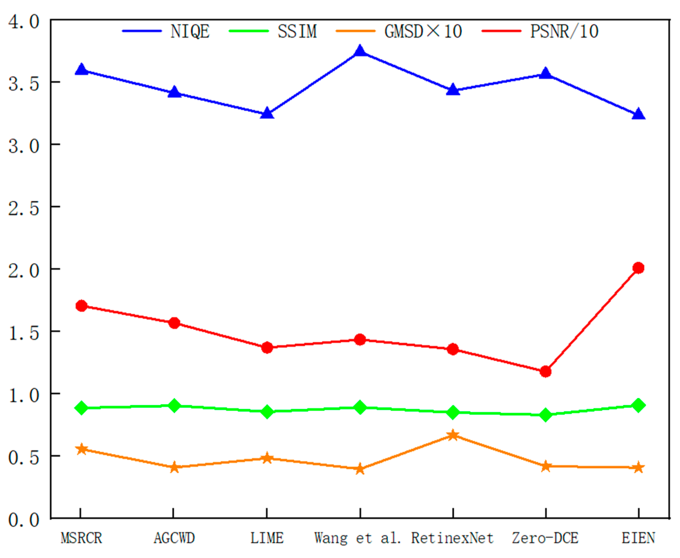 Sensors 22 05464 g010