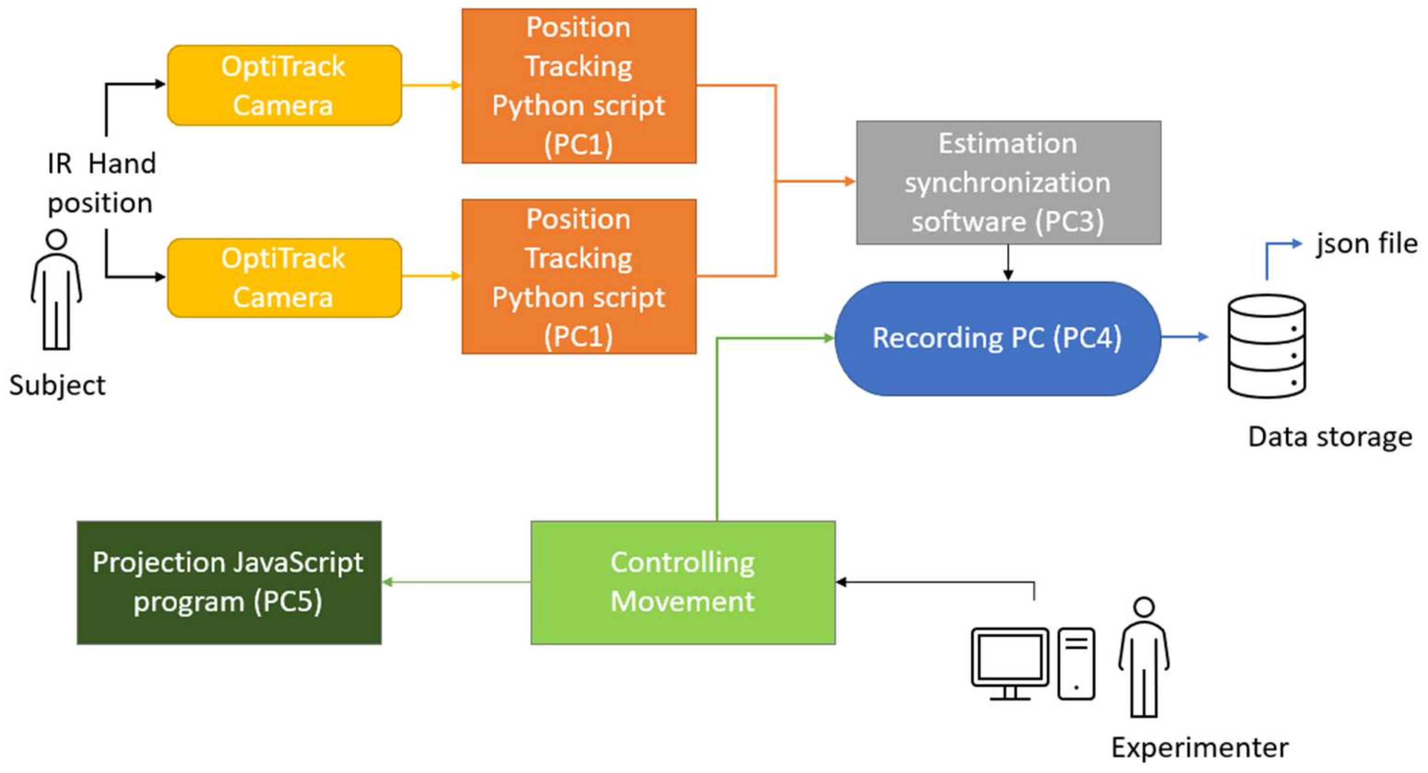 Sensors 22 05465 g001