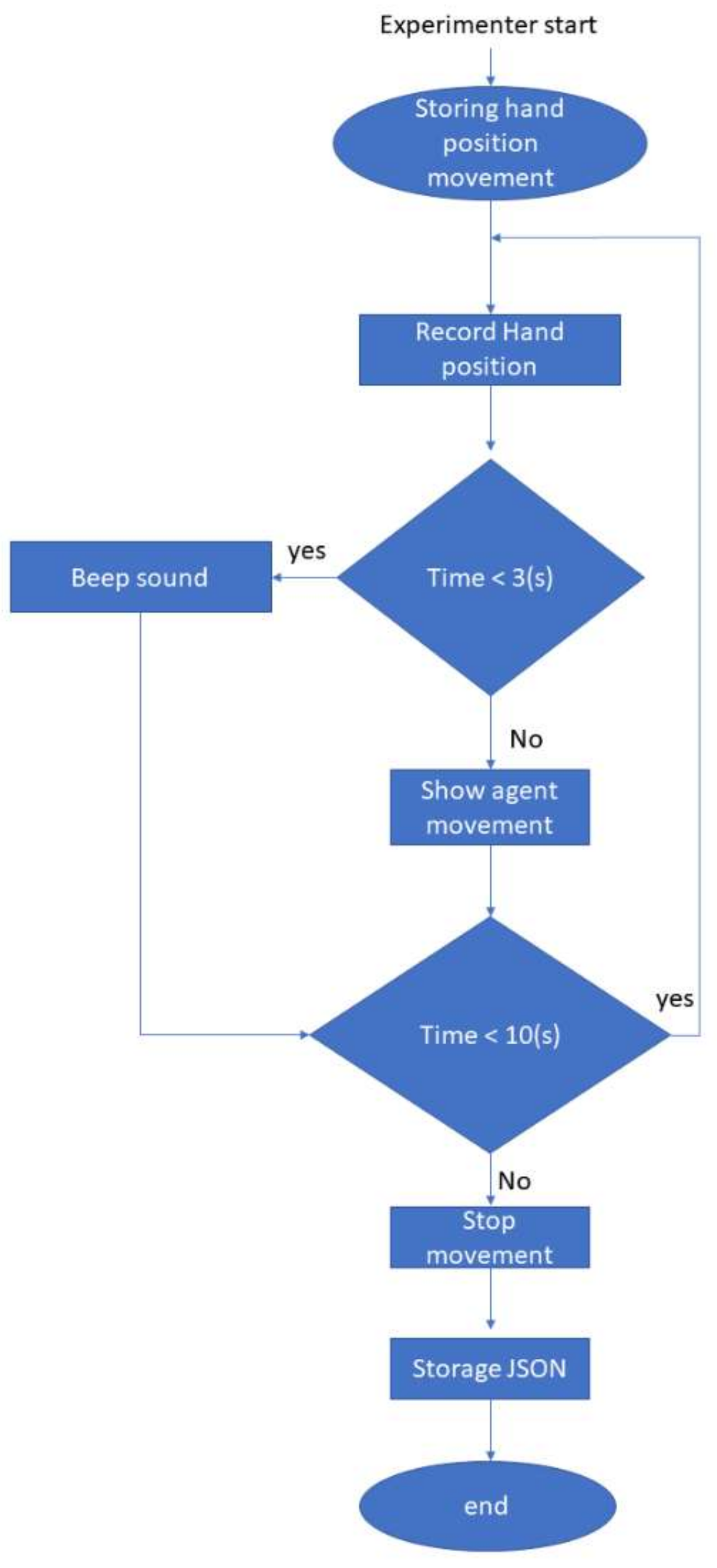 Sensors 22 05465 g002