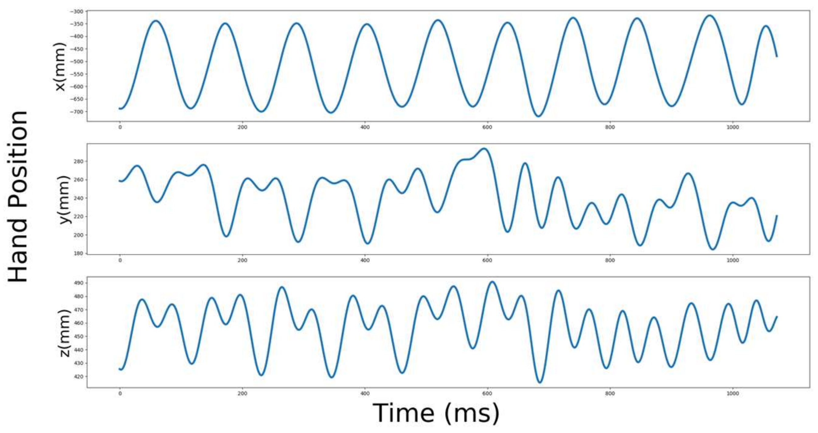 Sensors 22 05465 g006