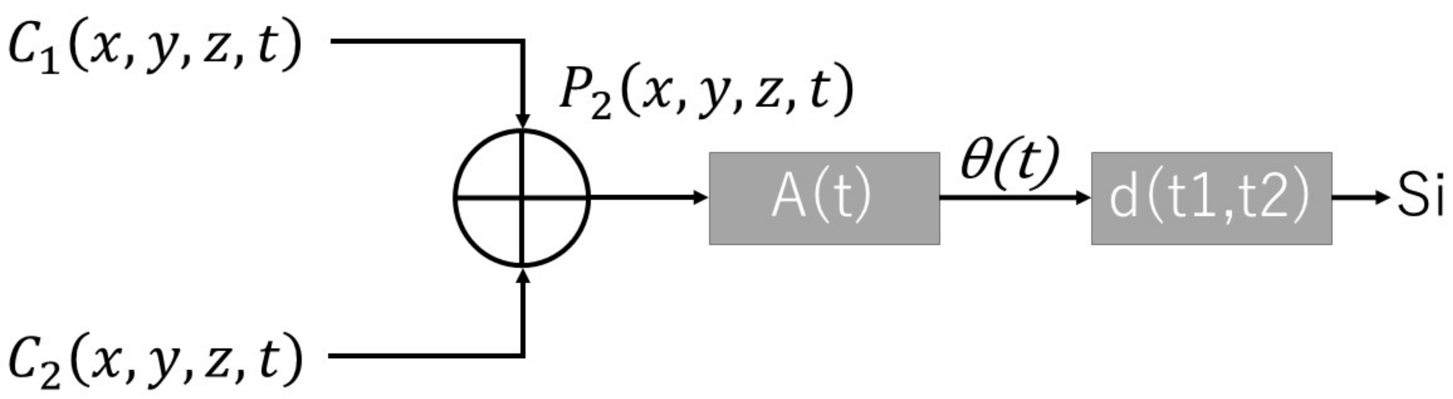 Sensors 22 05465 g009