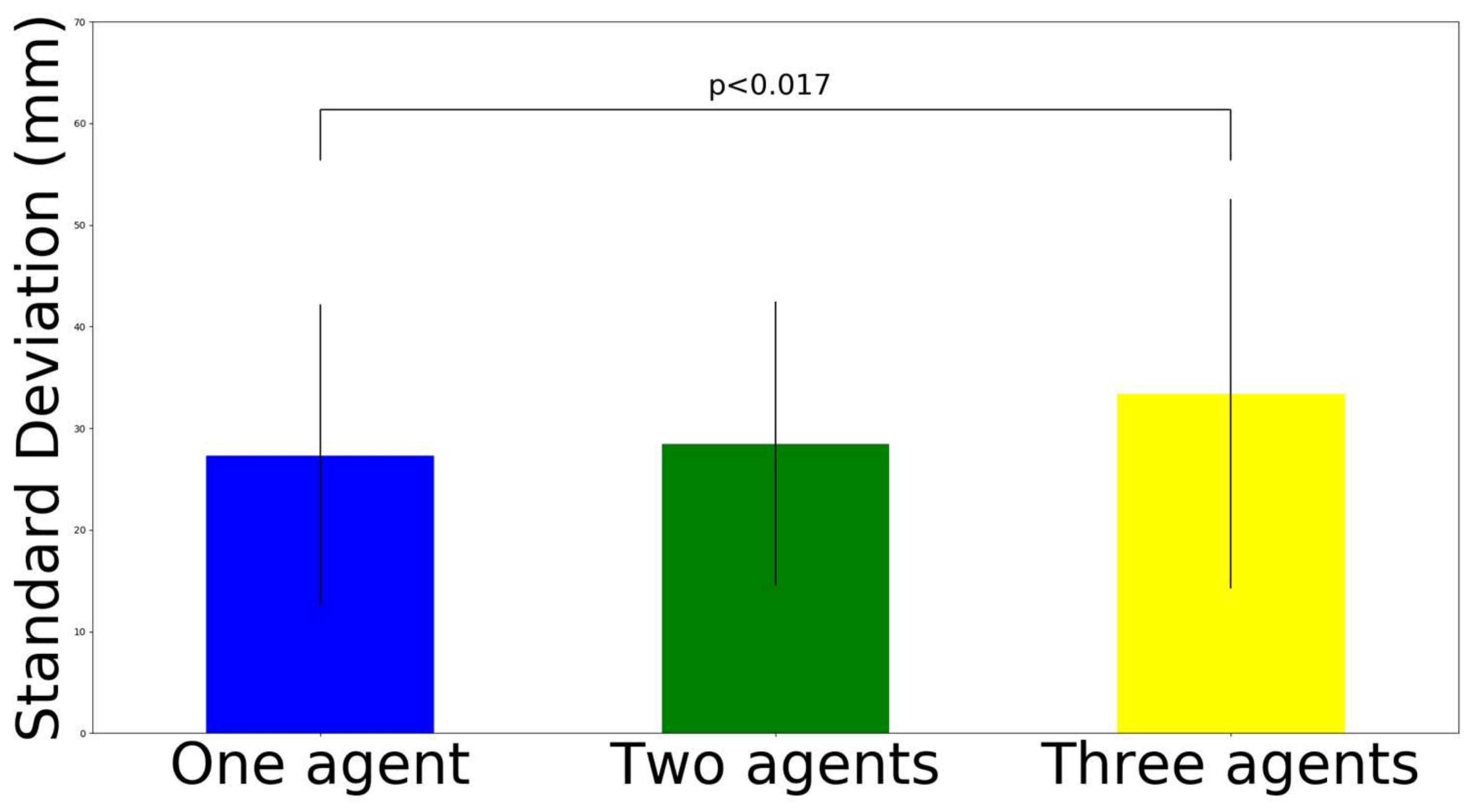 Sensors 22 05465 g011