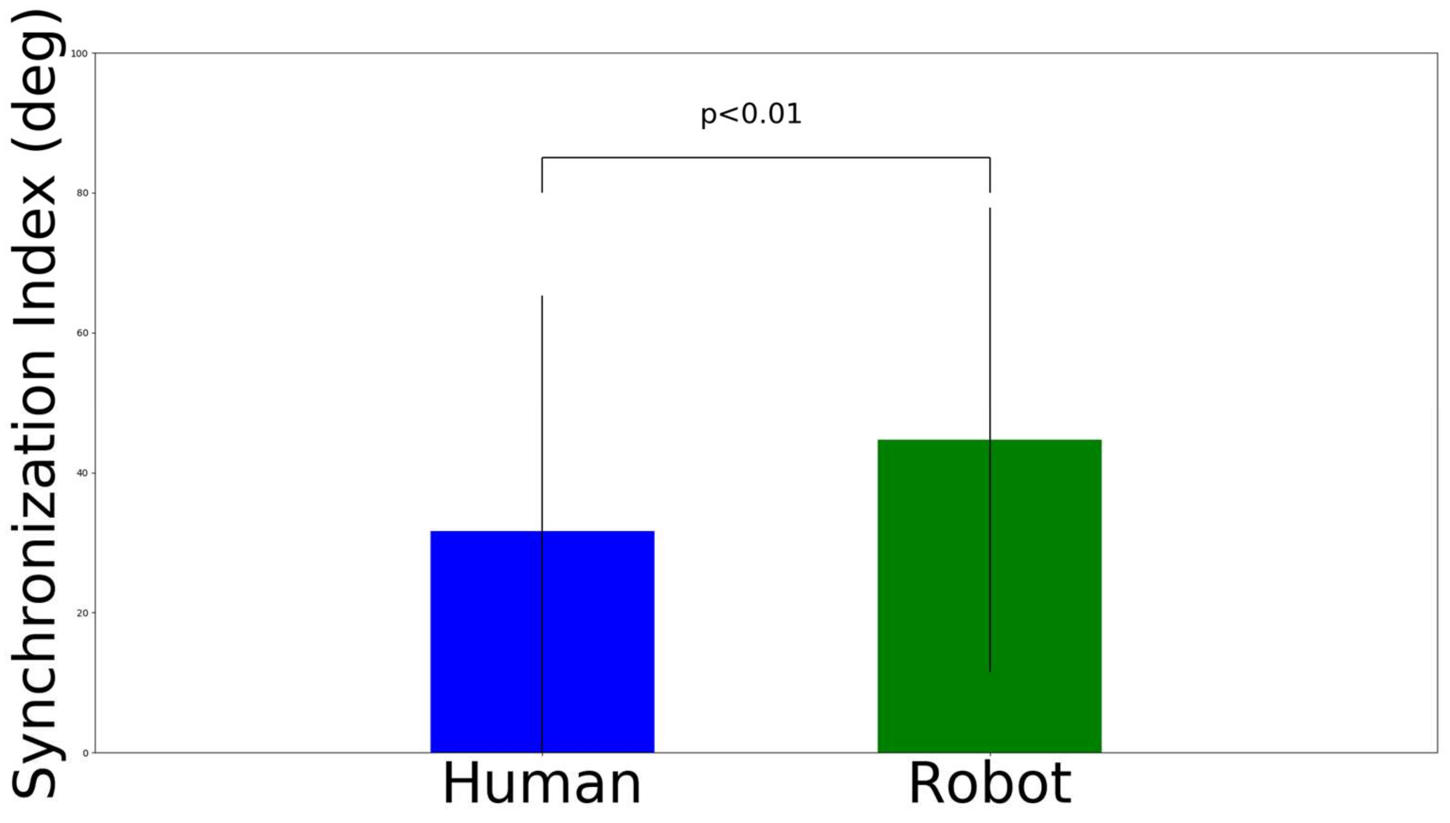 Sensors 22 05465 g012