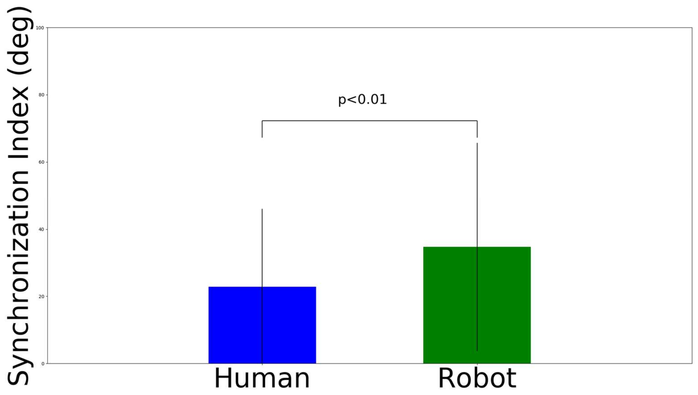 Sensors 22 05465 g013