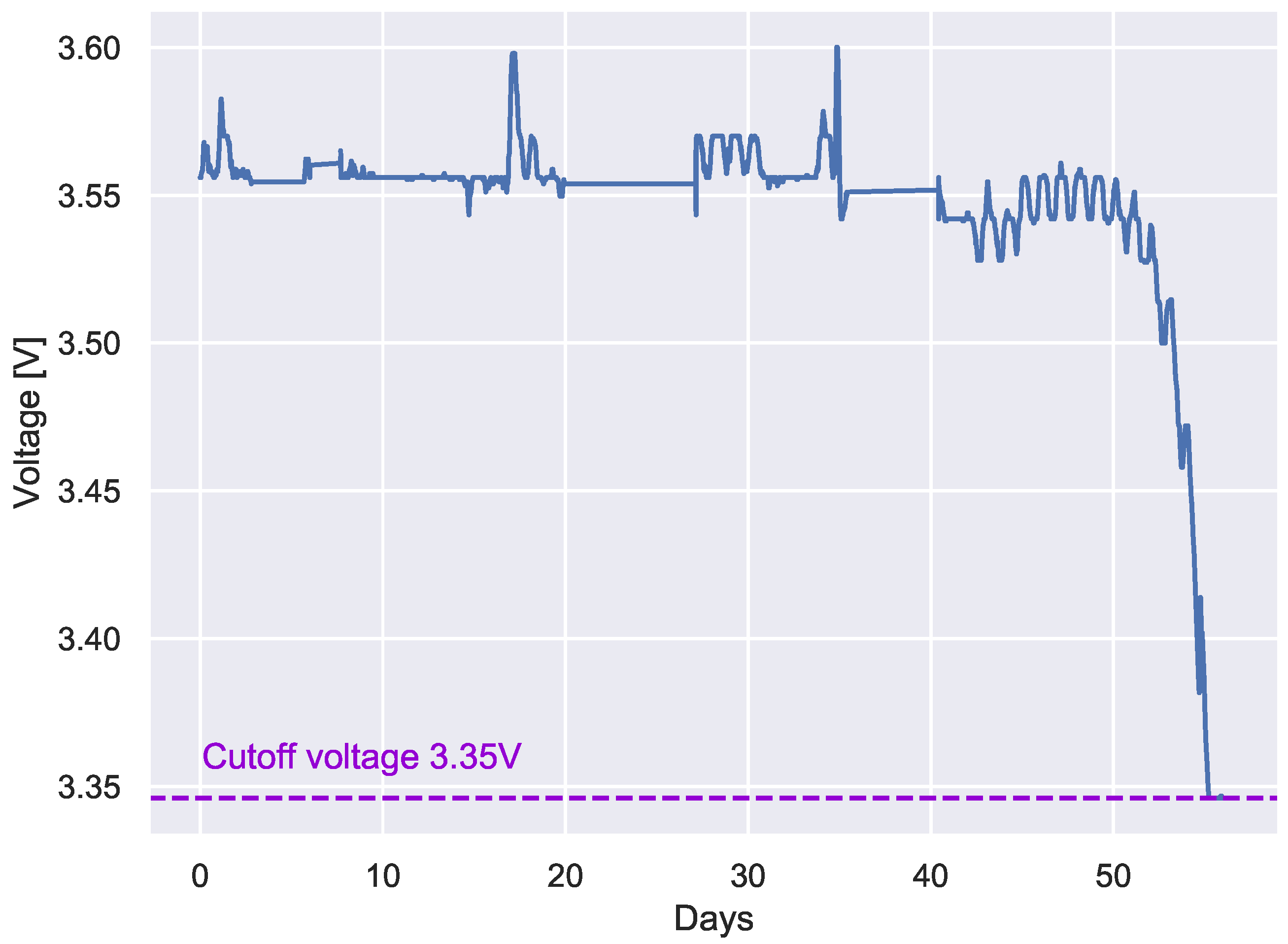 Sensors 22 05466 g010