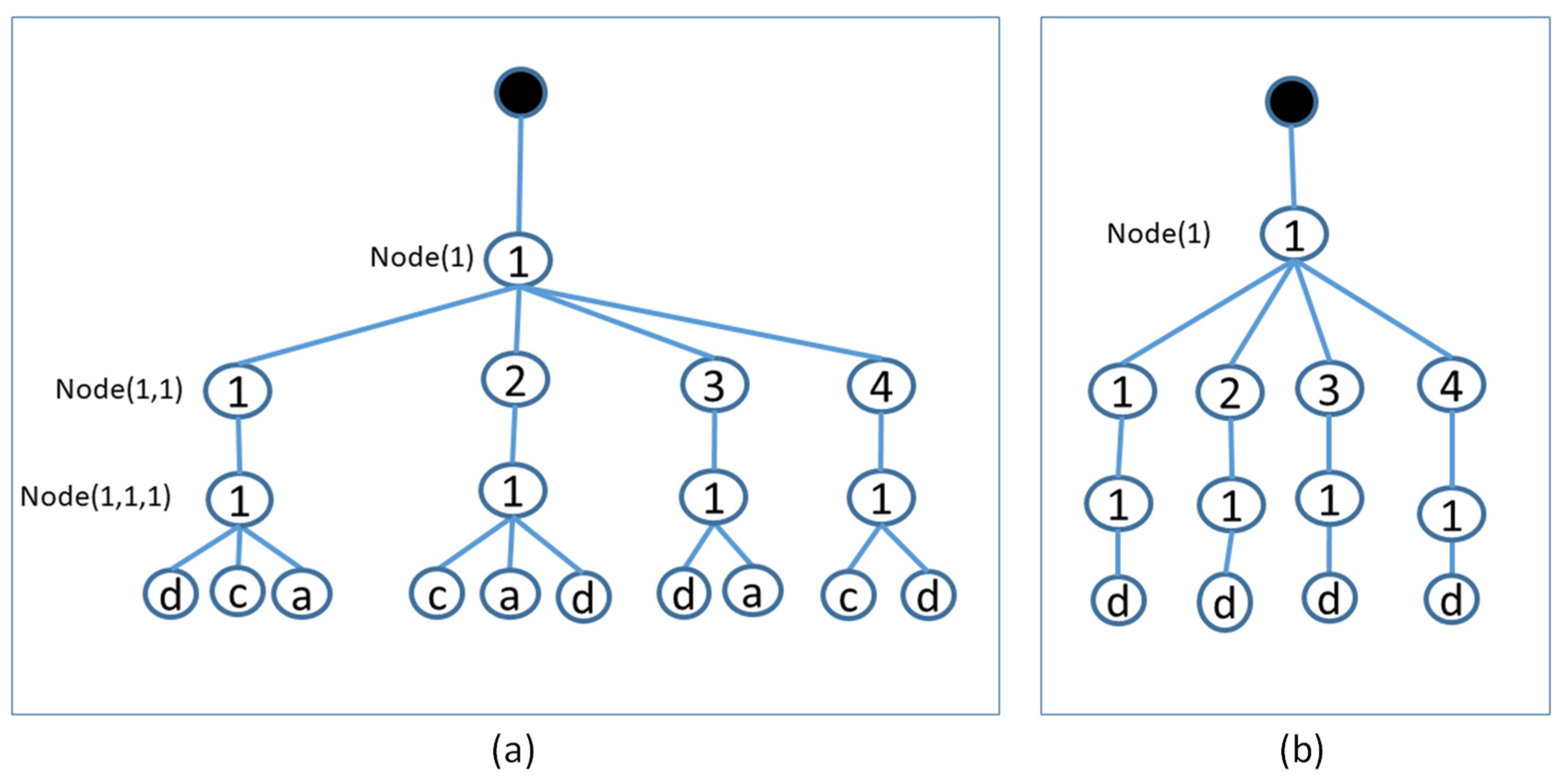 Sensors 22 05467 g004