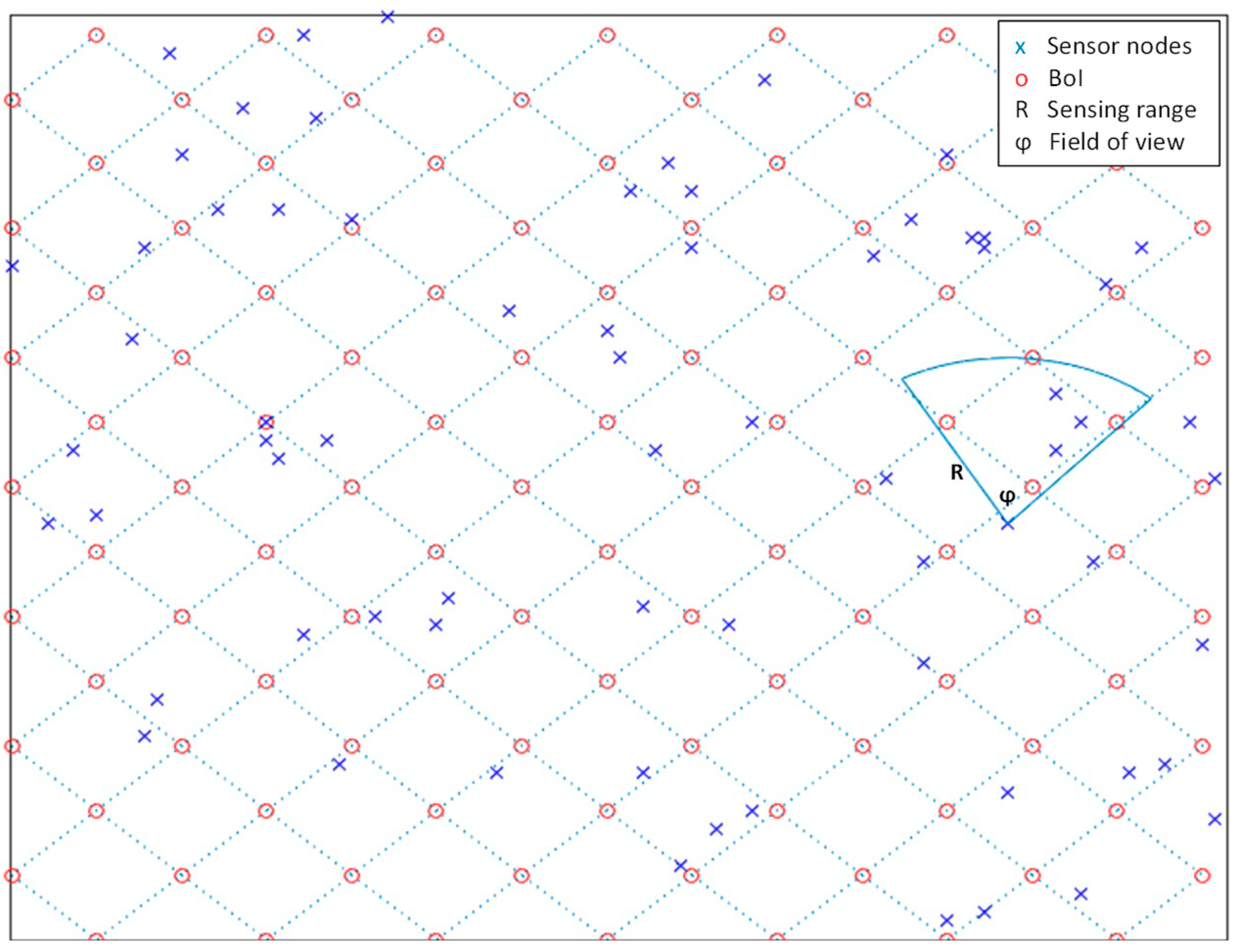 Sensors 22 05467 g006