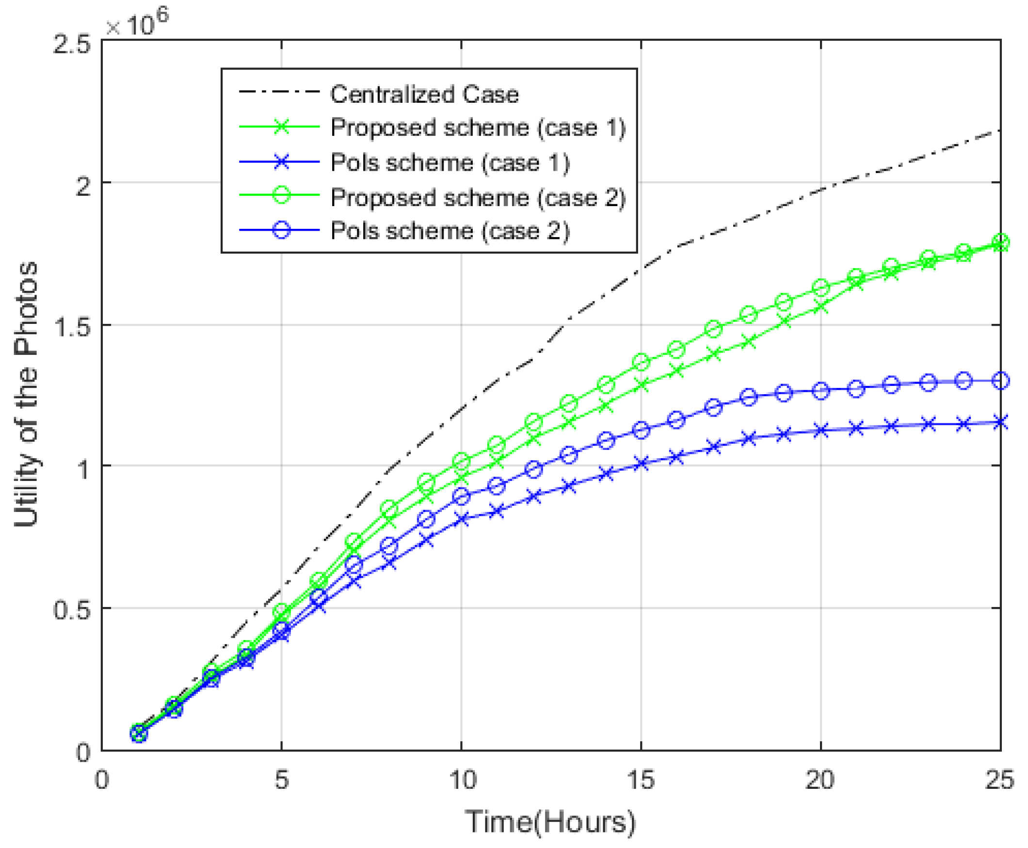 Sensors 22 05467 g007