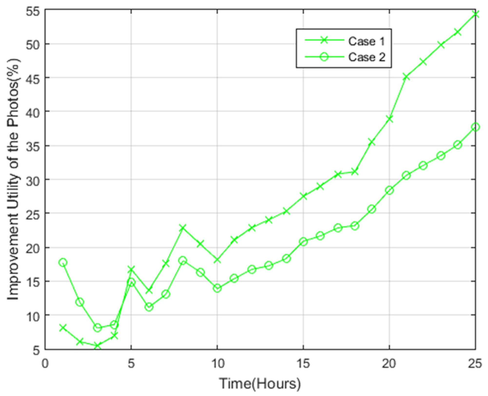 Sensors 22 05467 g009