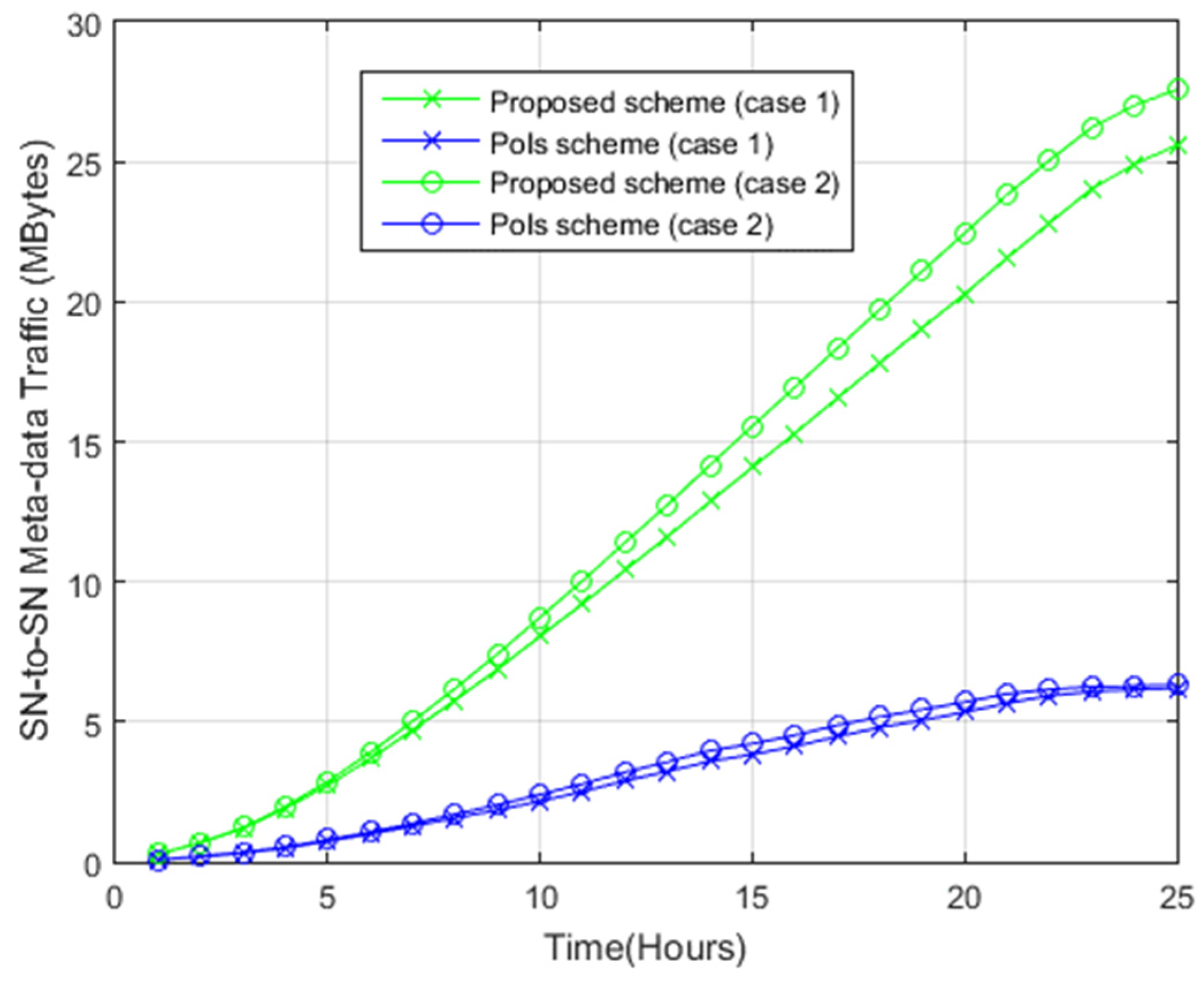 Sensors 22 05467 g011