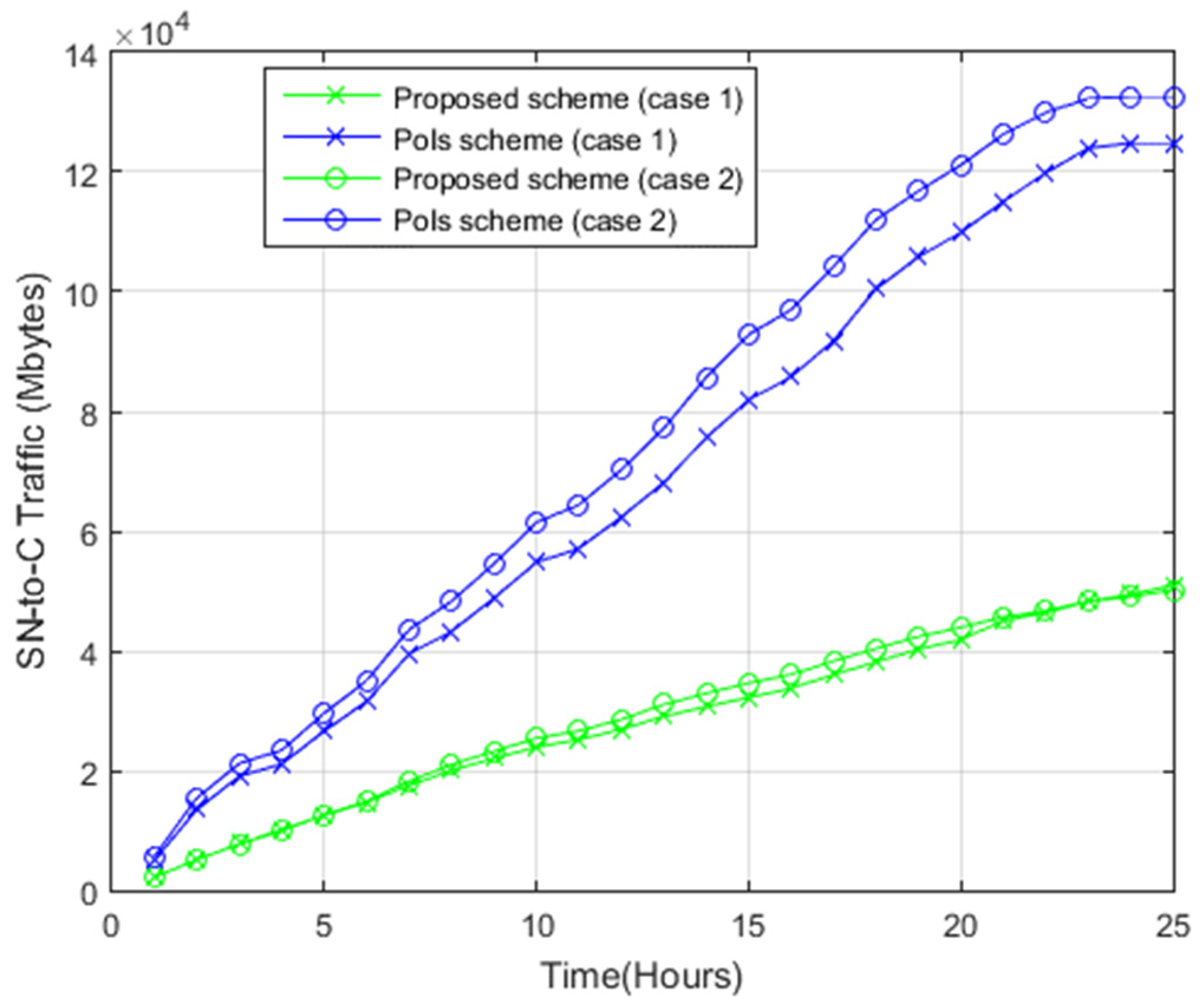 Sensors 22 05467 g012