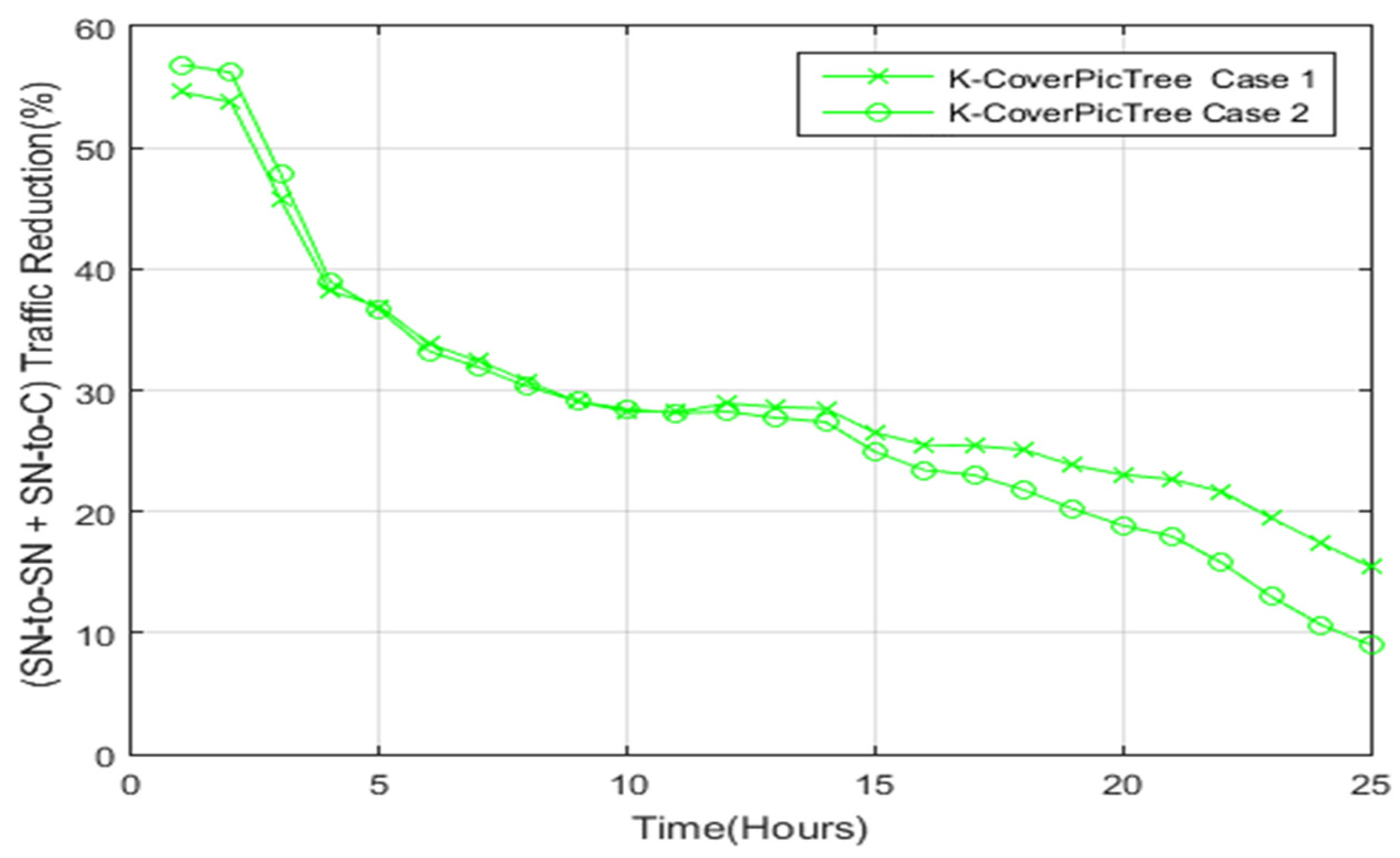 Sensors 22 05467 g015